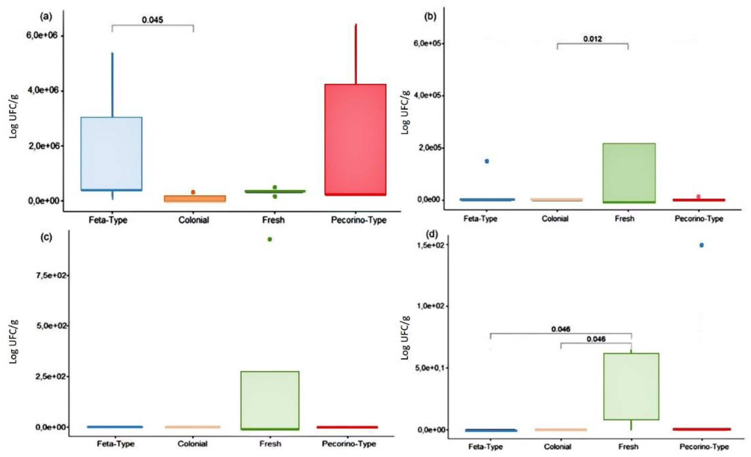 Preprints 73443 g003