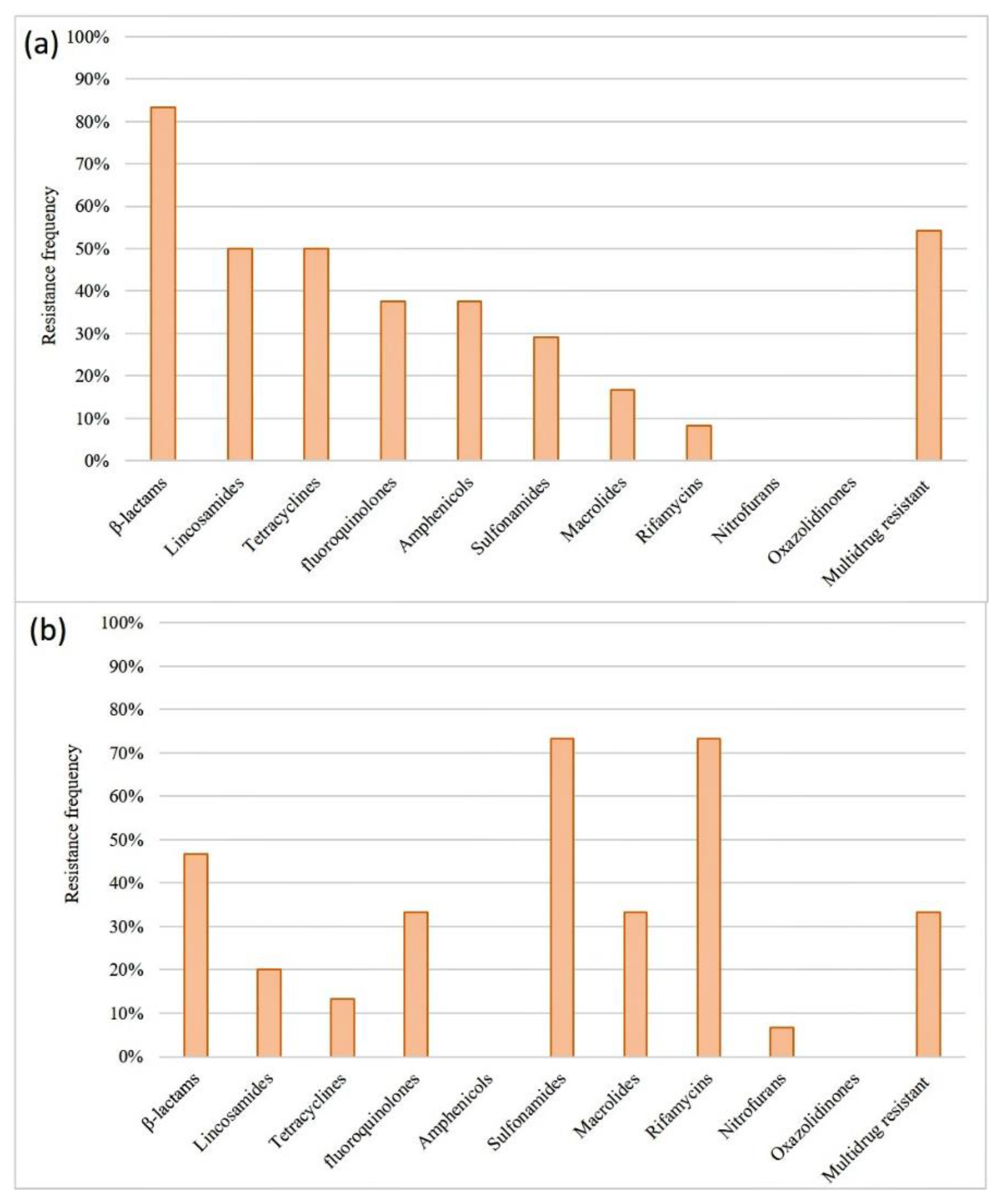 Preprints 73443 g005