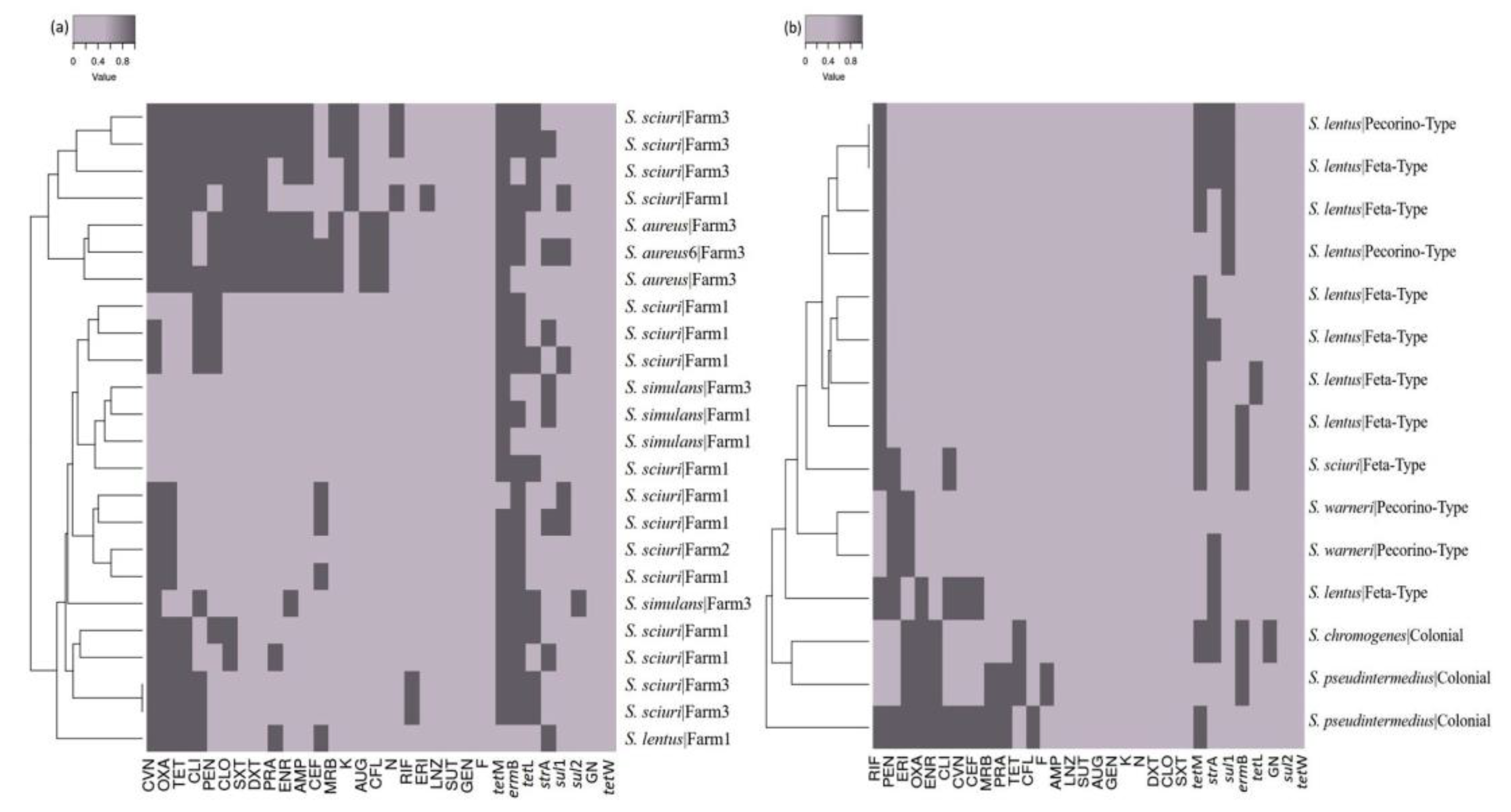 Preprints 73443 g006