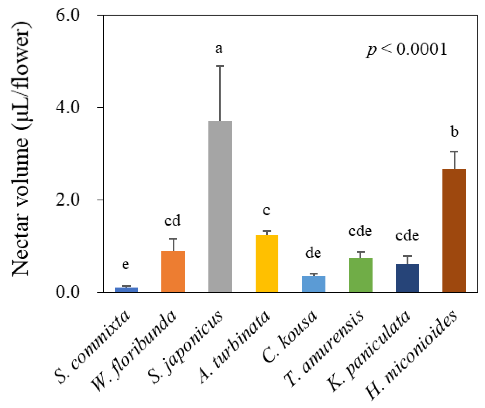 Preprints 117004 g001