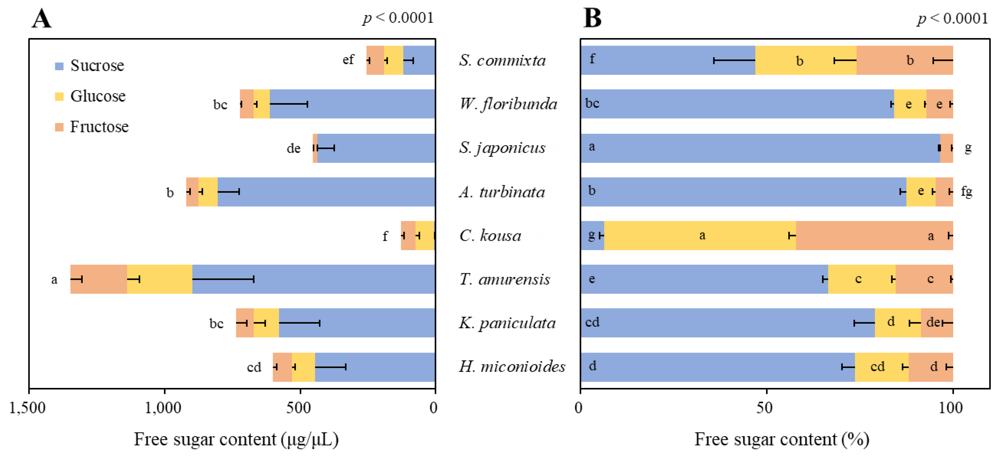 Preprints 117004 g002