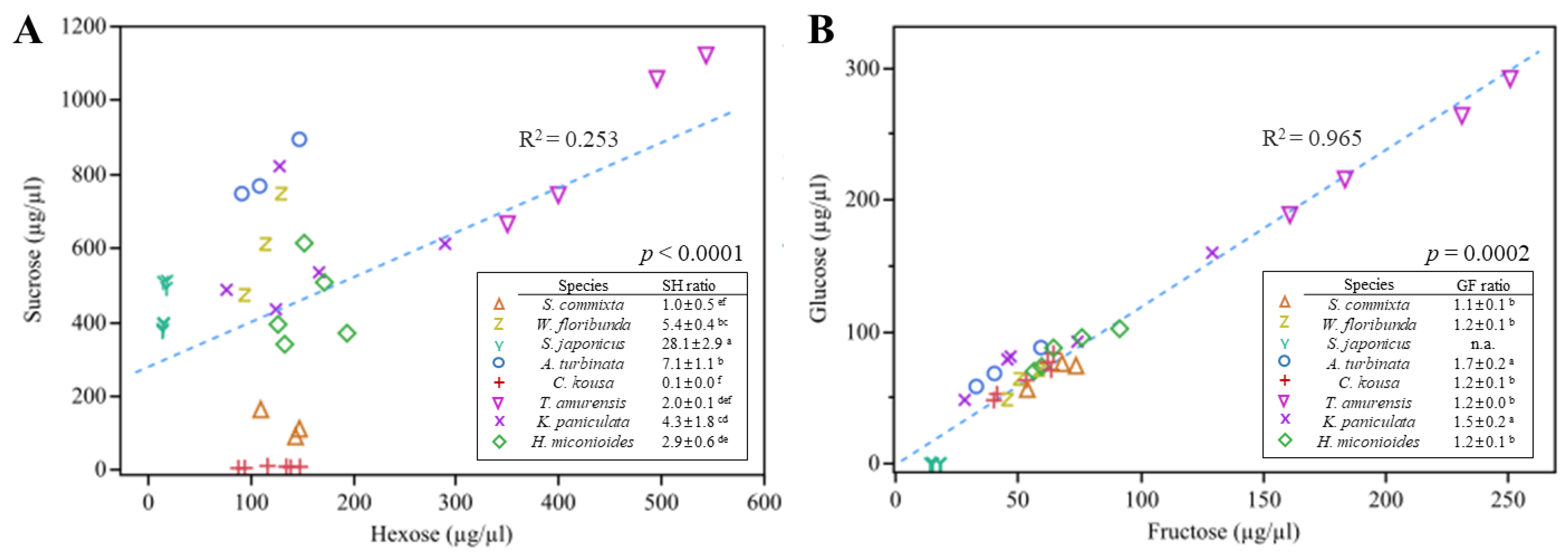 Preprints 117004 g003