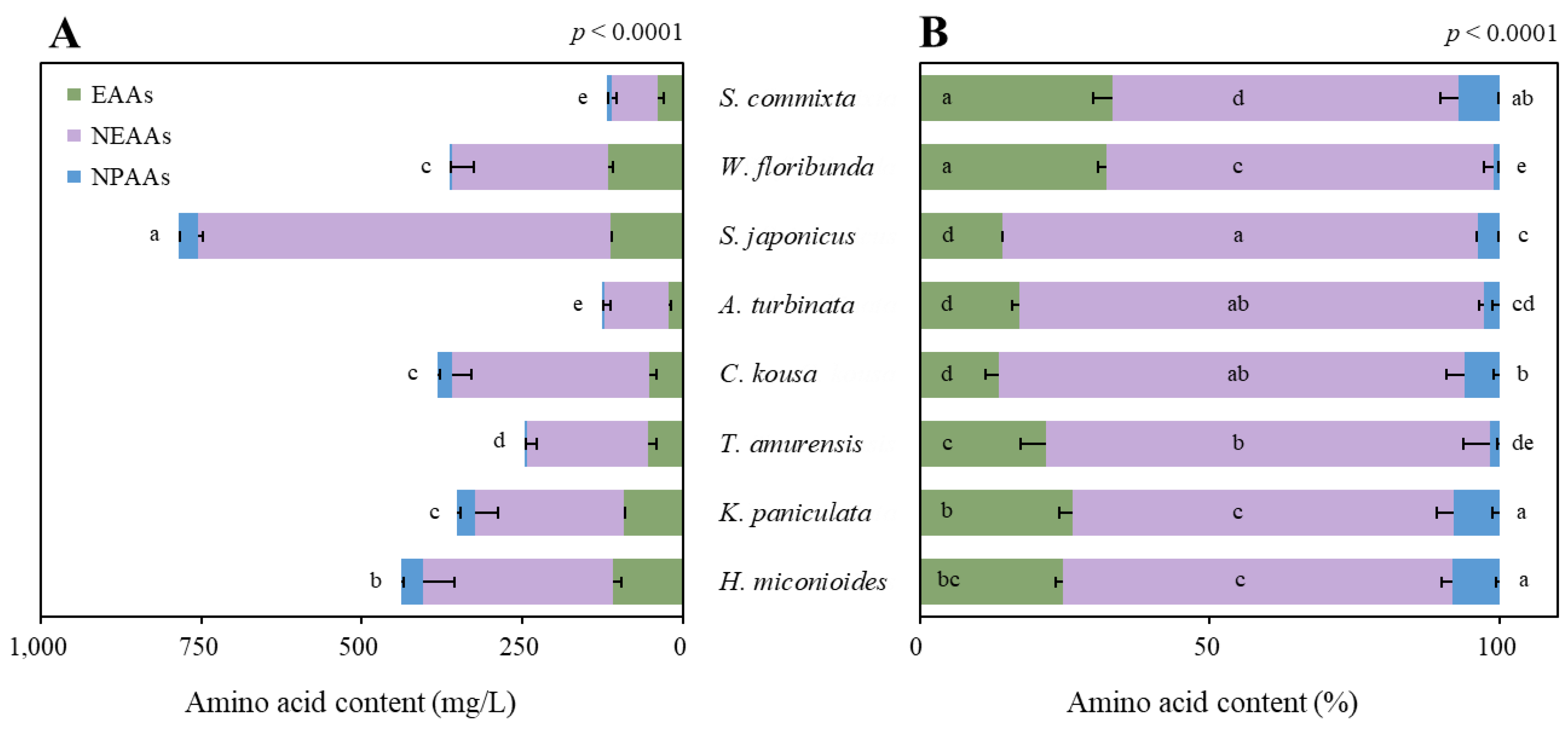 Preprints 117004 g004