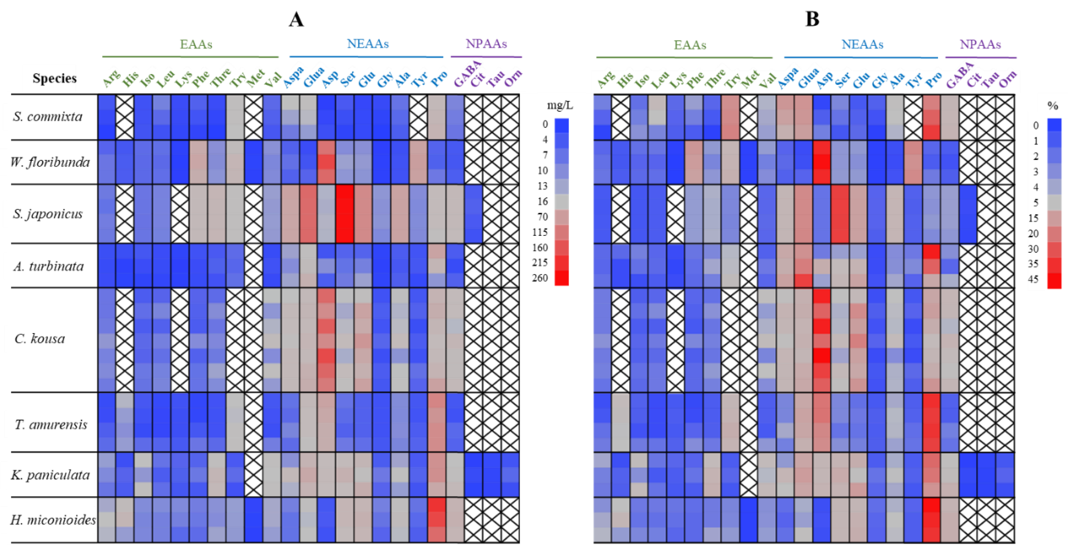 Preprints 117004 g005