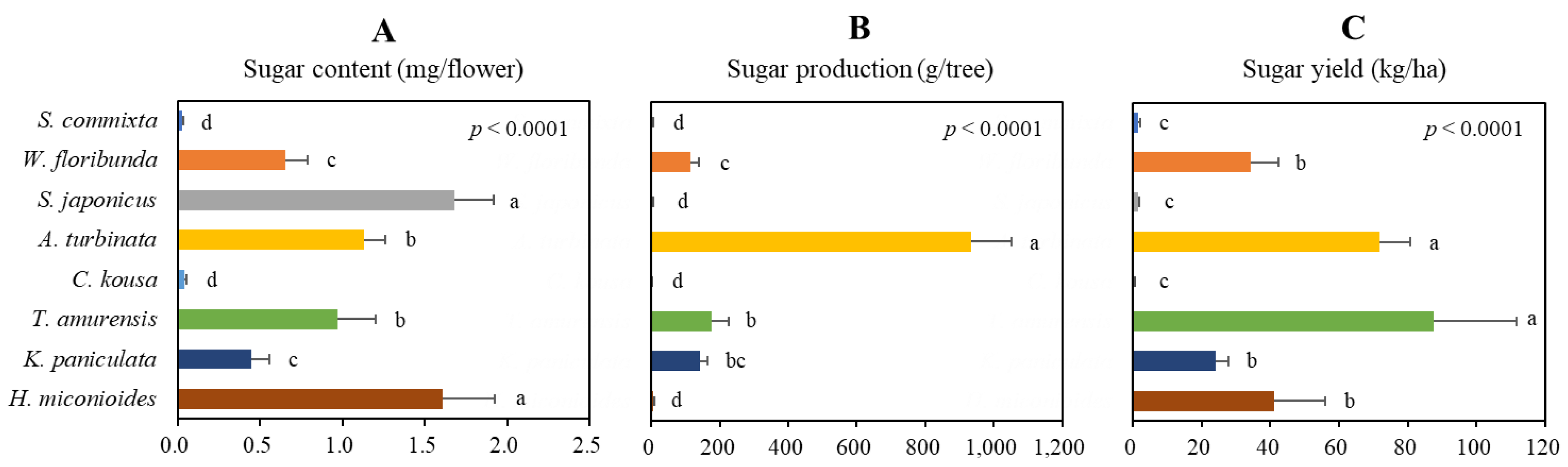 Preprints 117004 g006