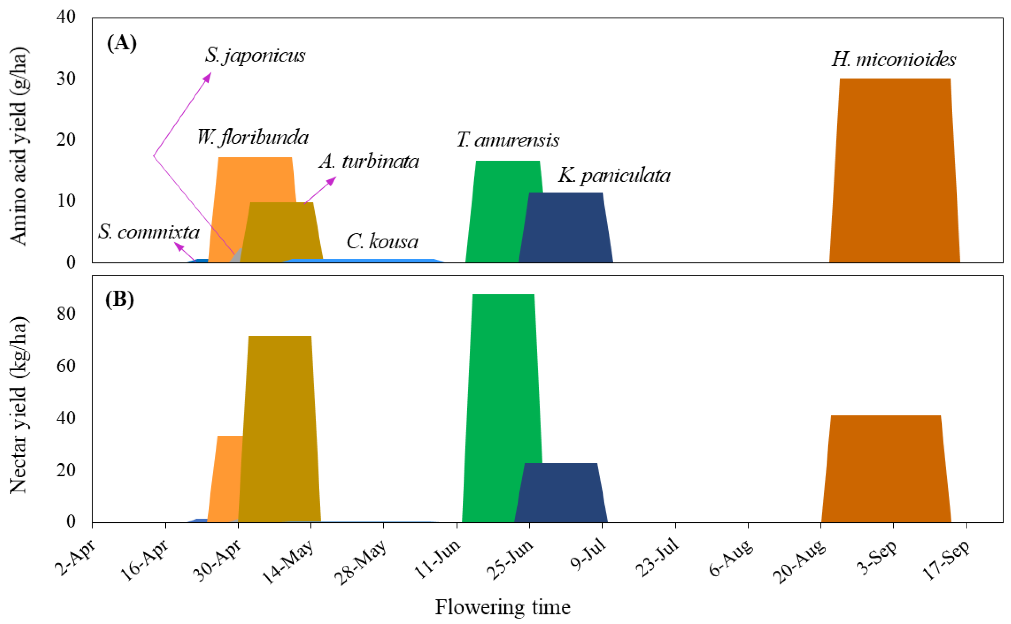 Preprints 117004 g009