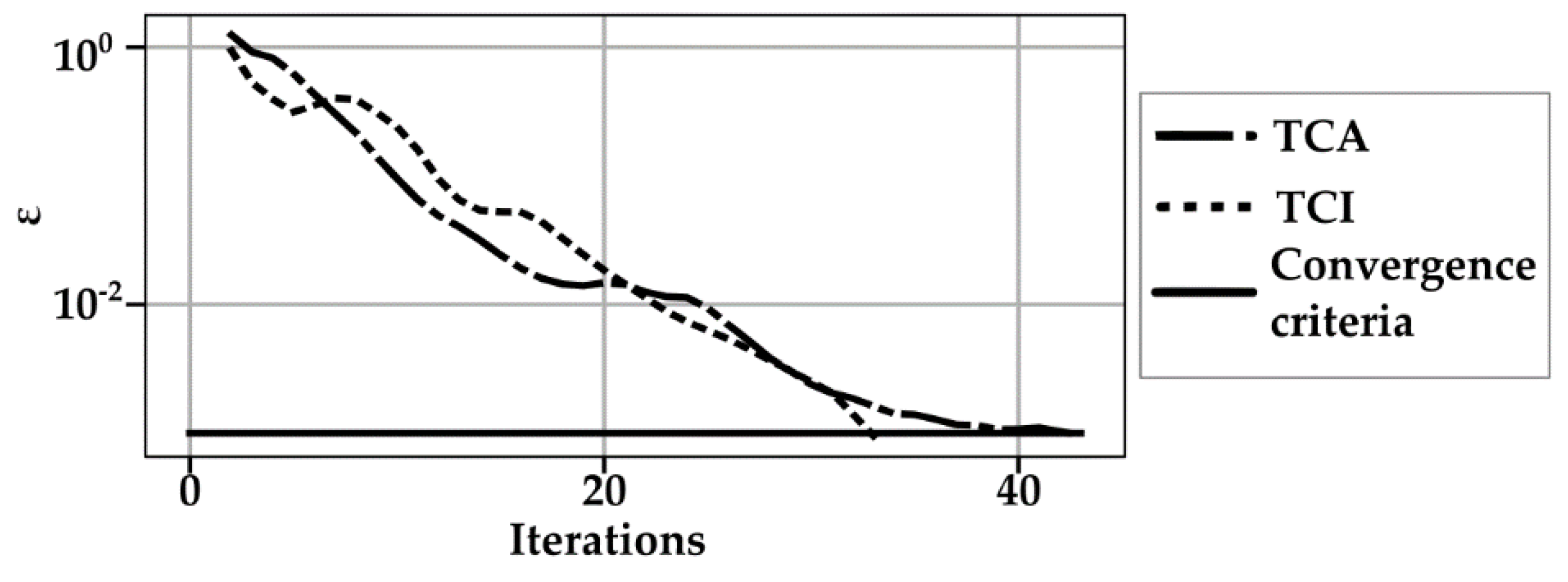 Preprints 92413 g004