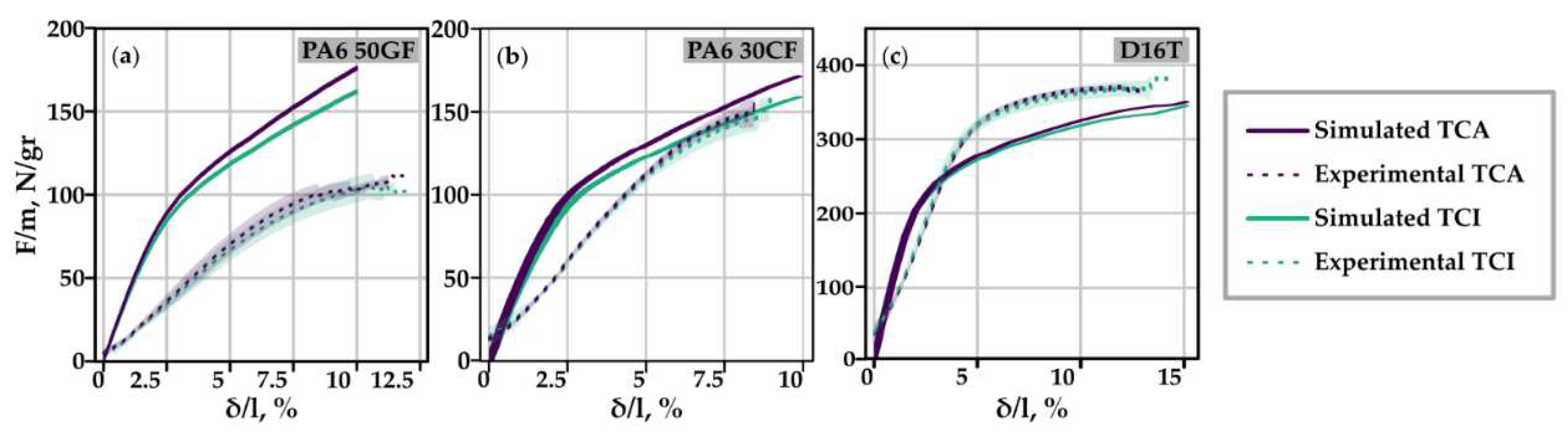 Preprints 92413 g009