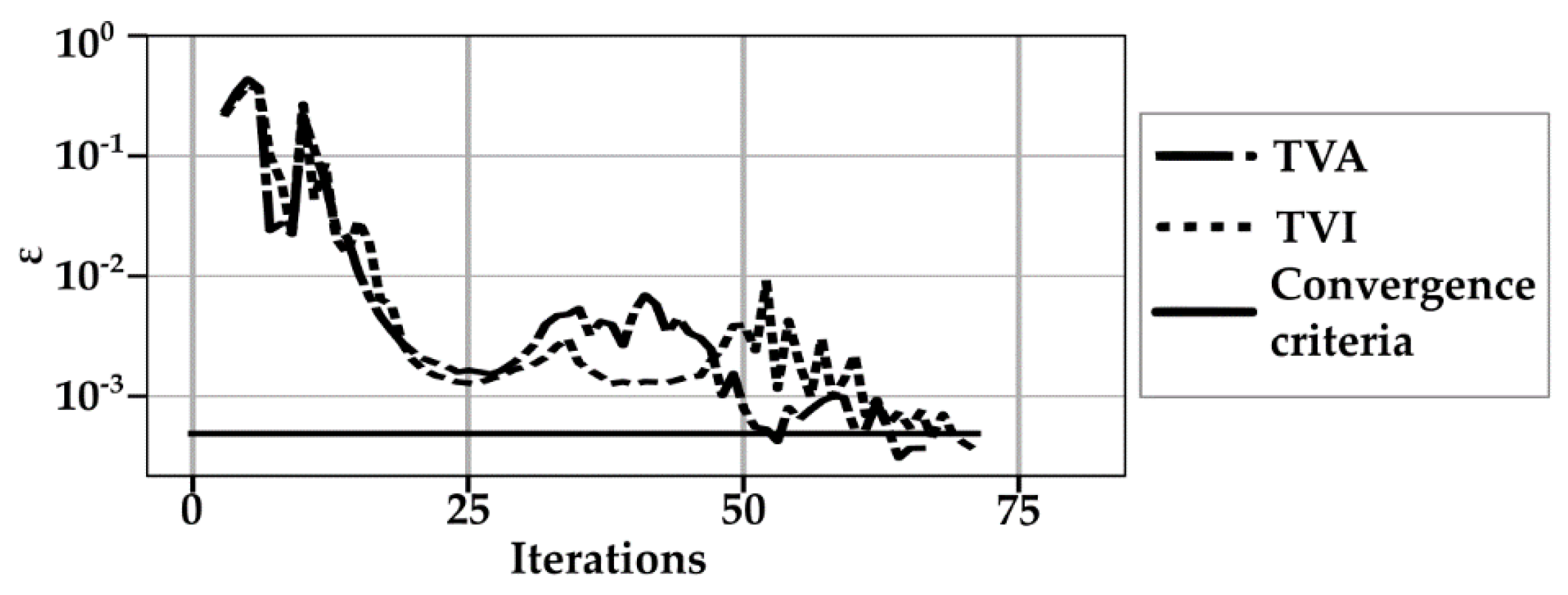 Preprints 92413 g011