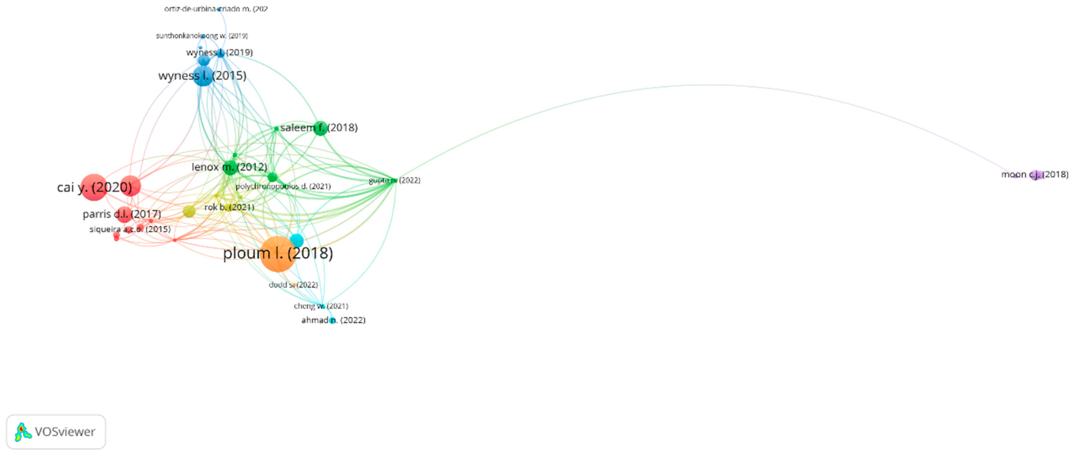 Preprints 72206 g005