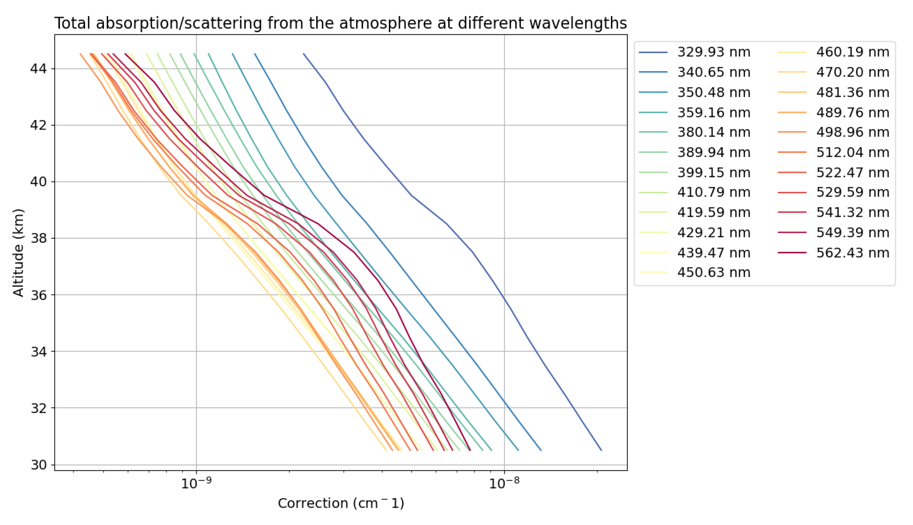 Preprints 114044 g004