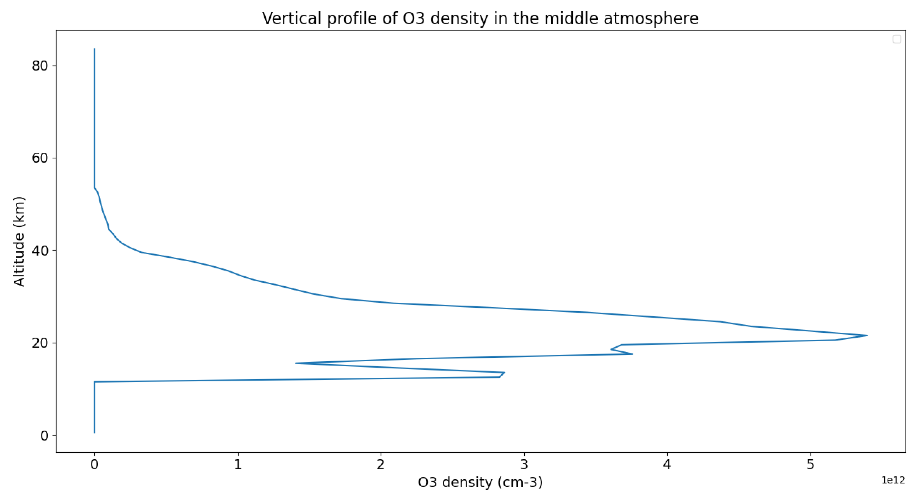 Preprints 114044 g006