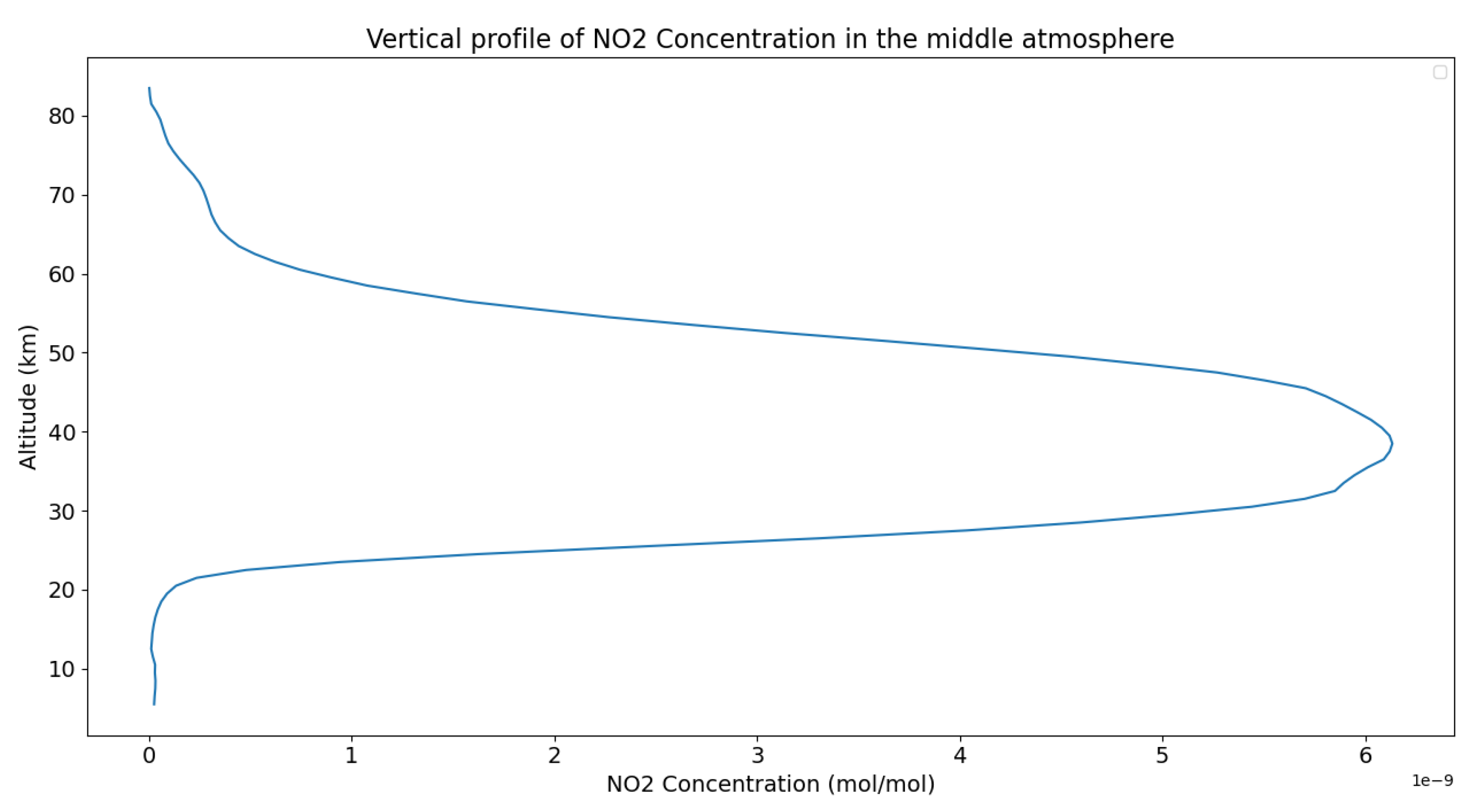 Preprints 114044 g008