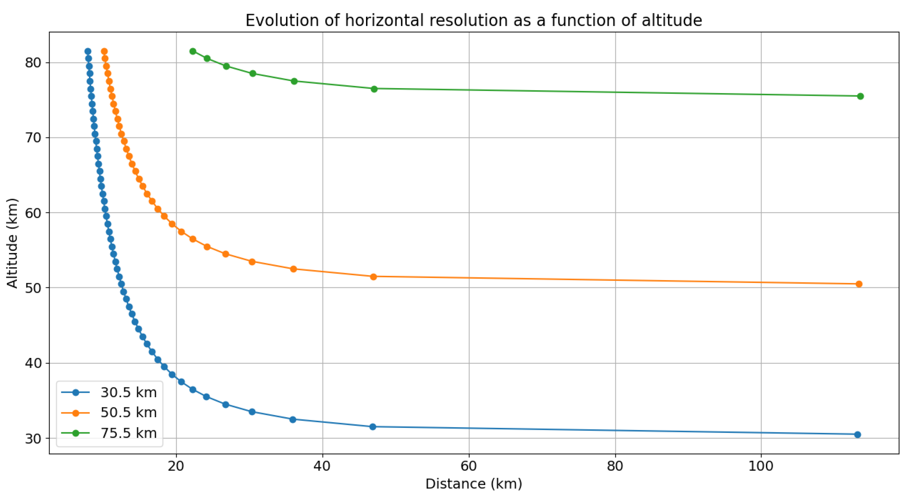 Preprints 114044 g010