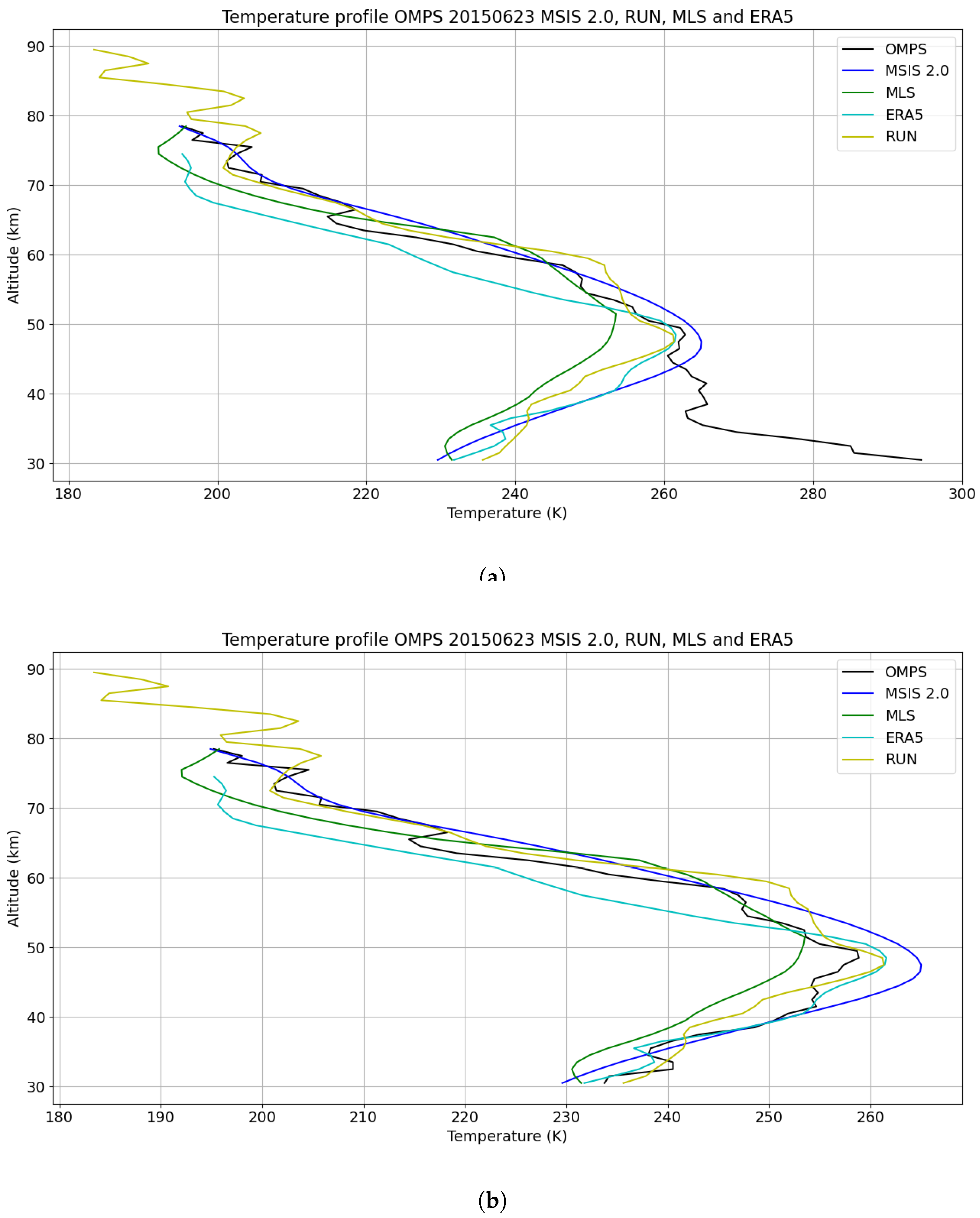 Preprints 114044 g011