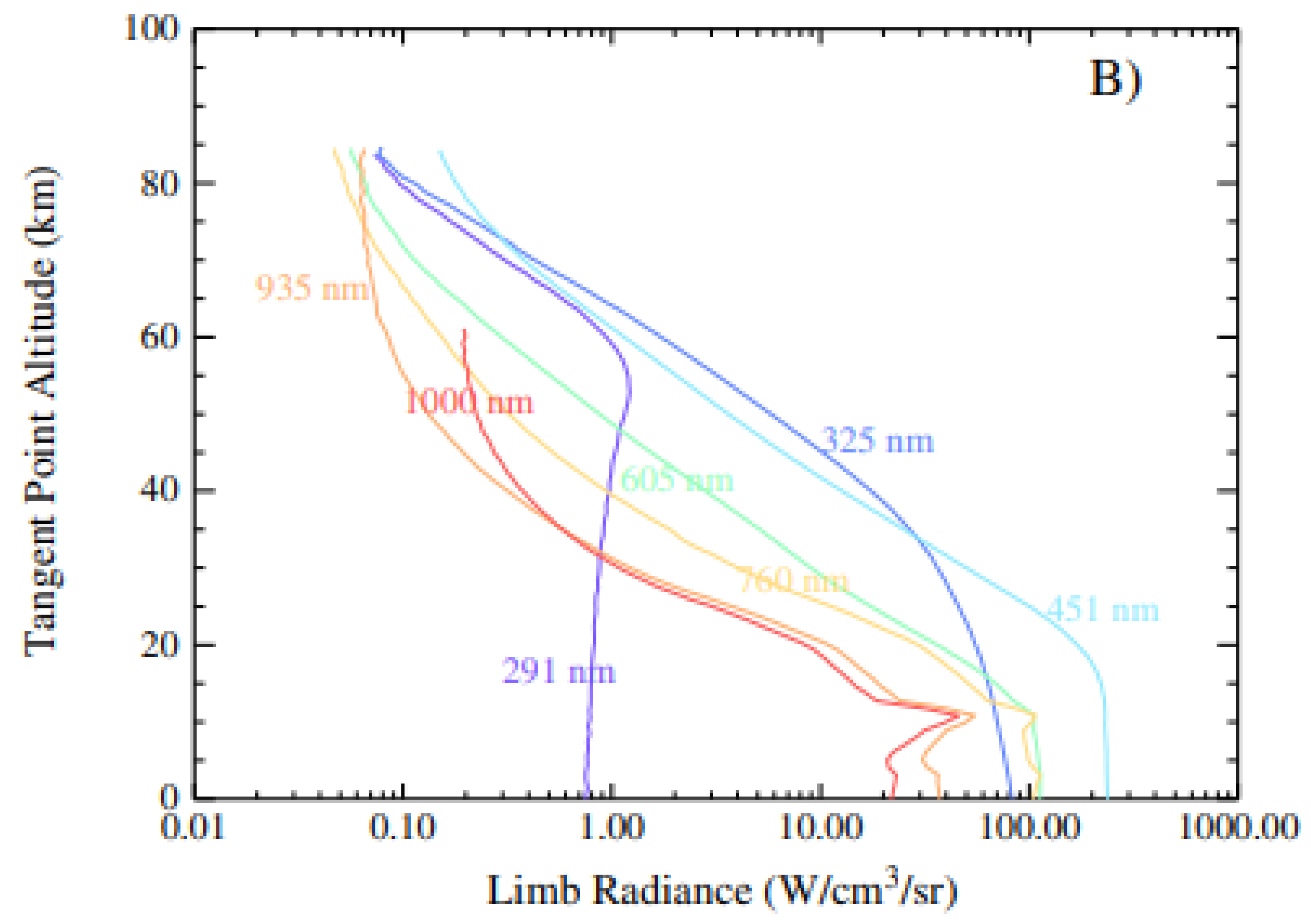 Preprints 114044 g013