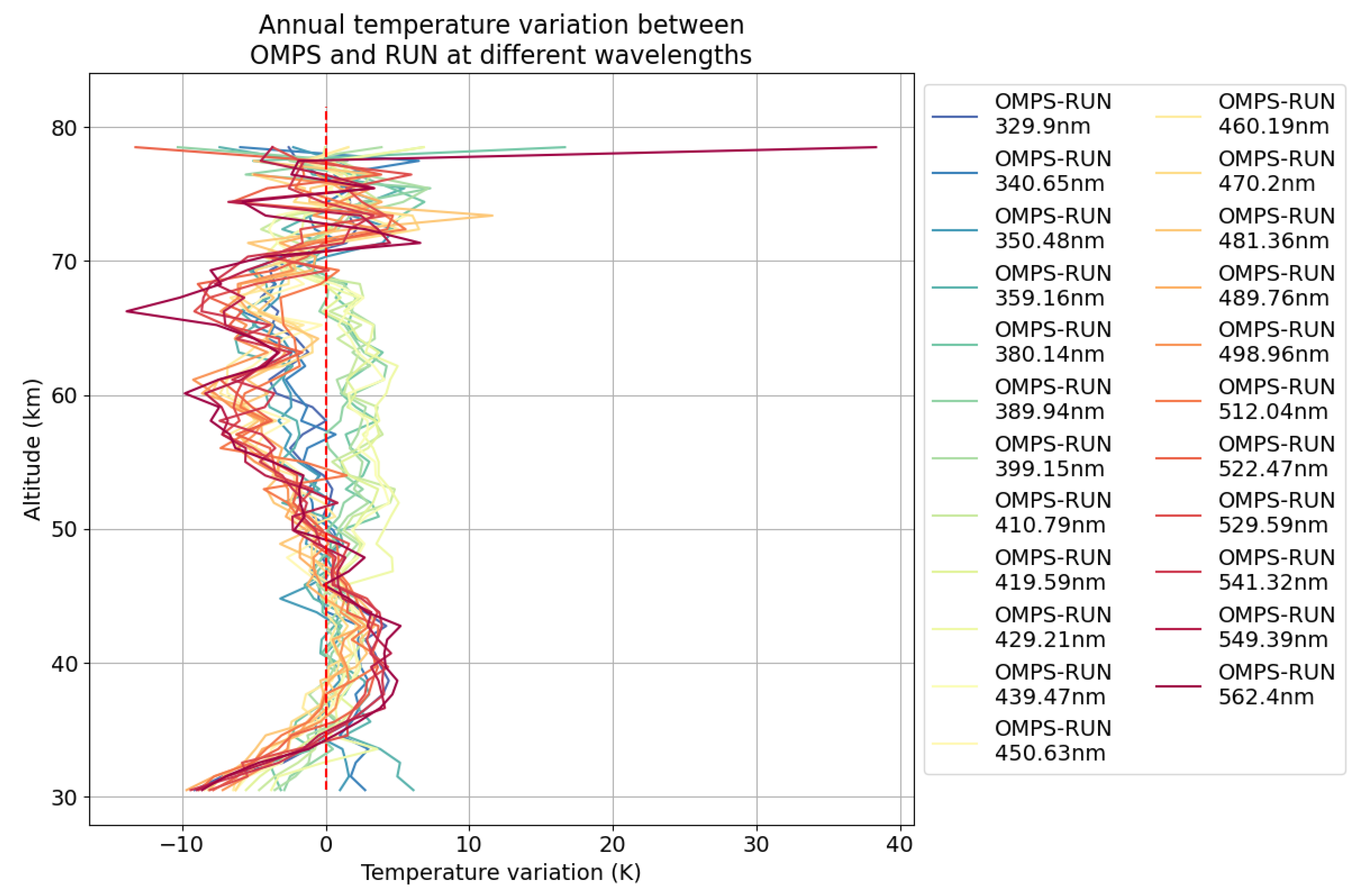 Preprints 114044 g014