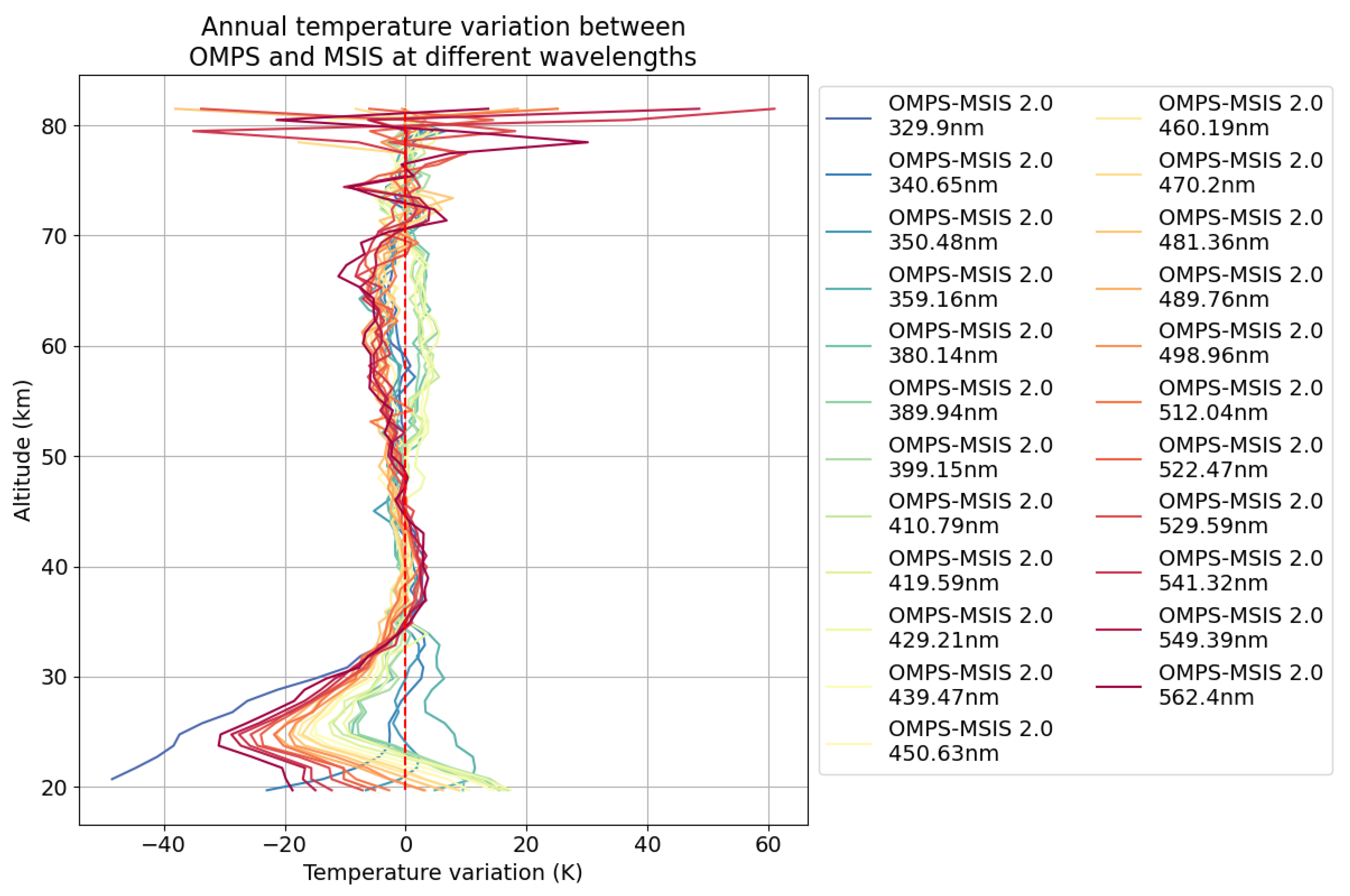 Preprints 114044 g015