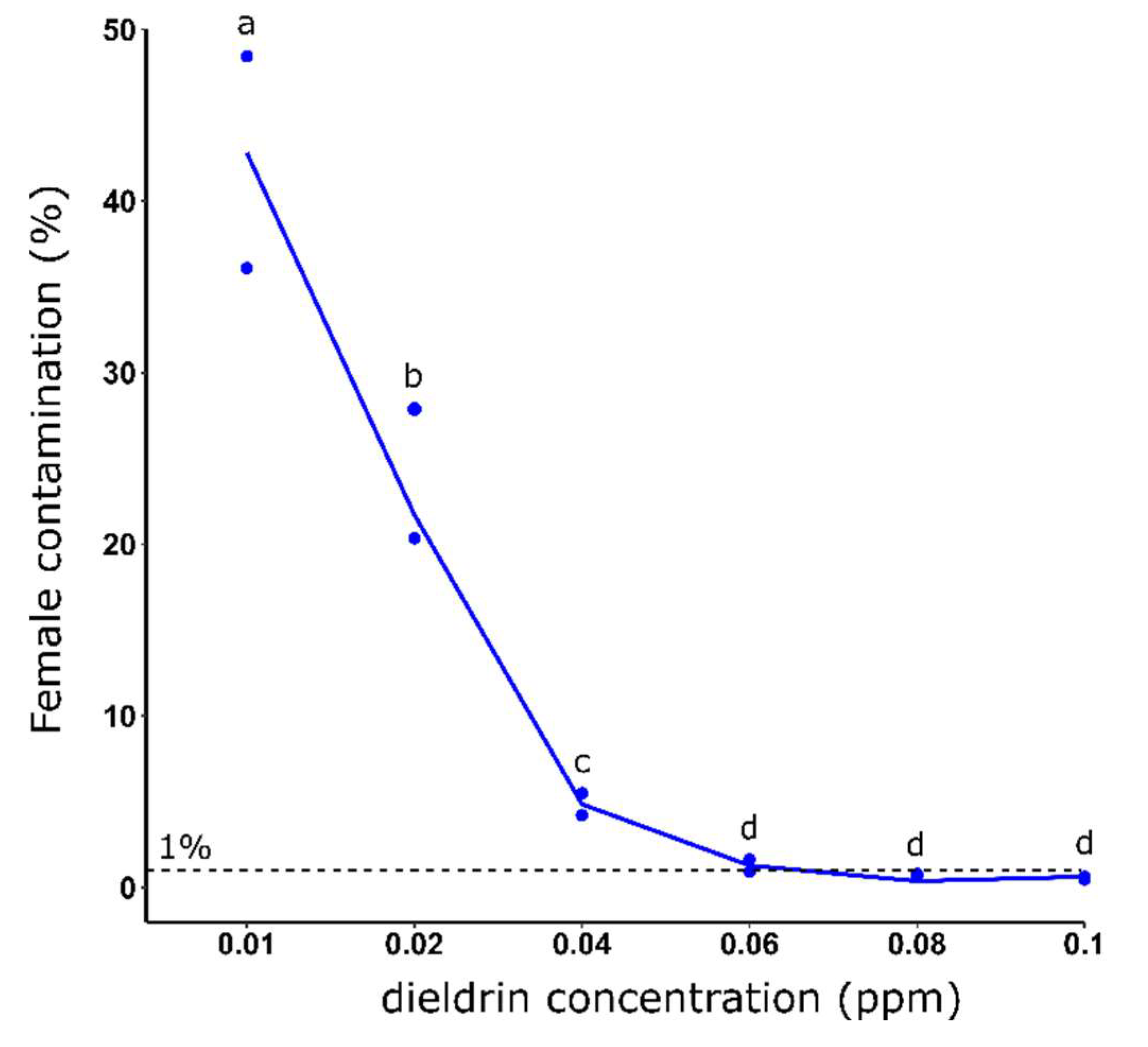 Preprints 76638 g001