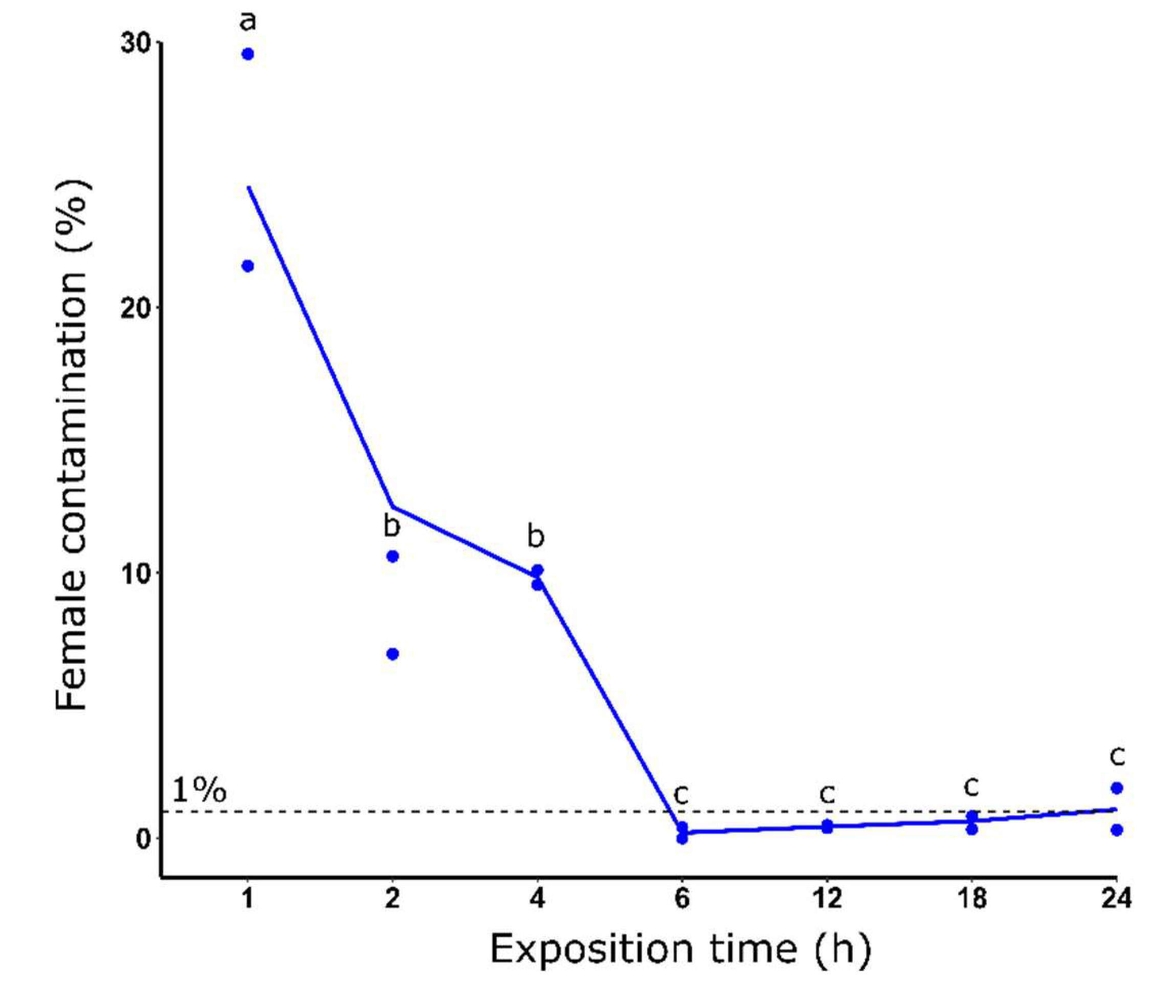 Preprints 76638 g002