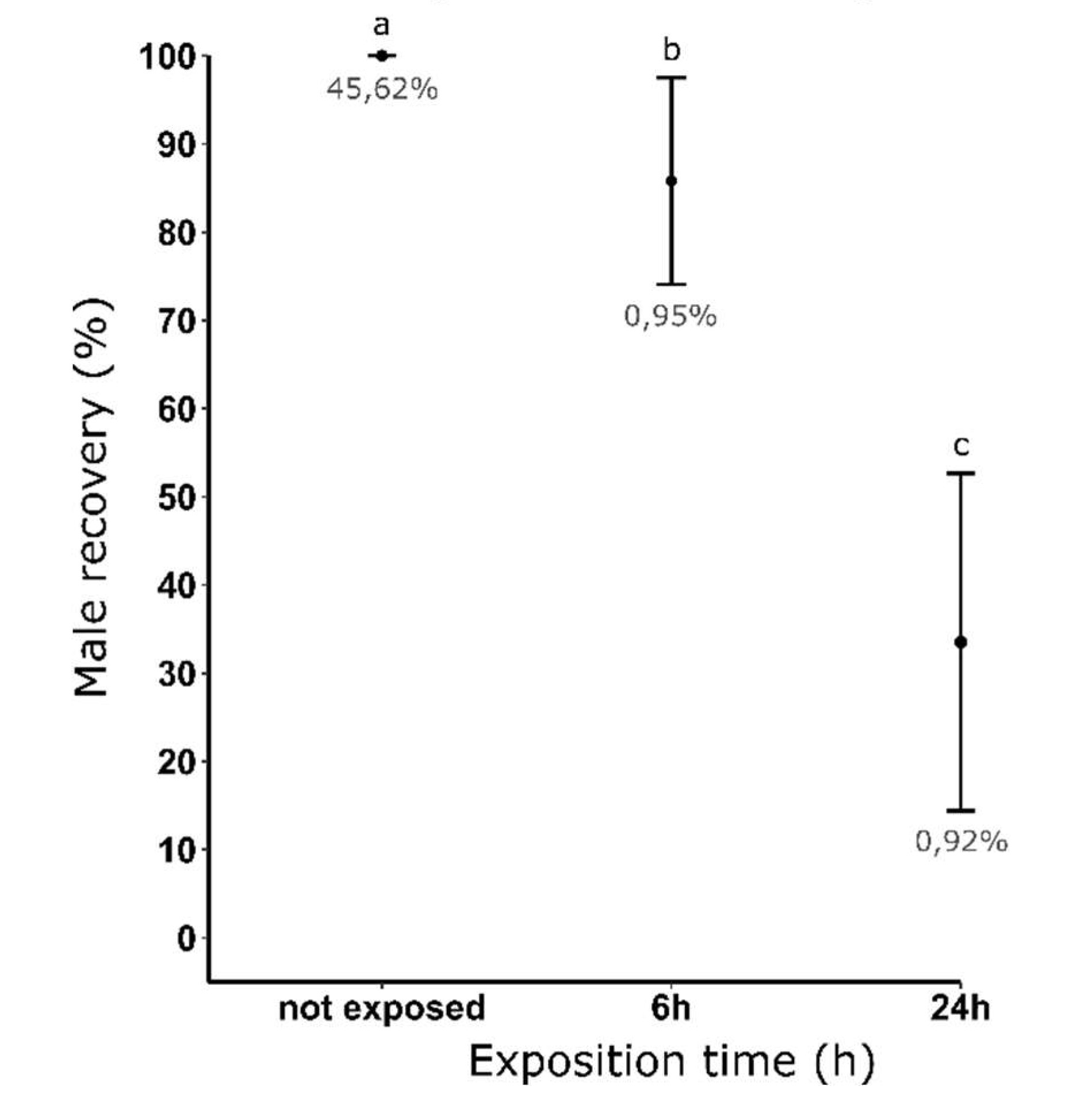 Preprints 76638 g003