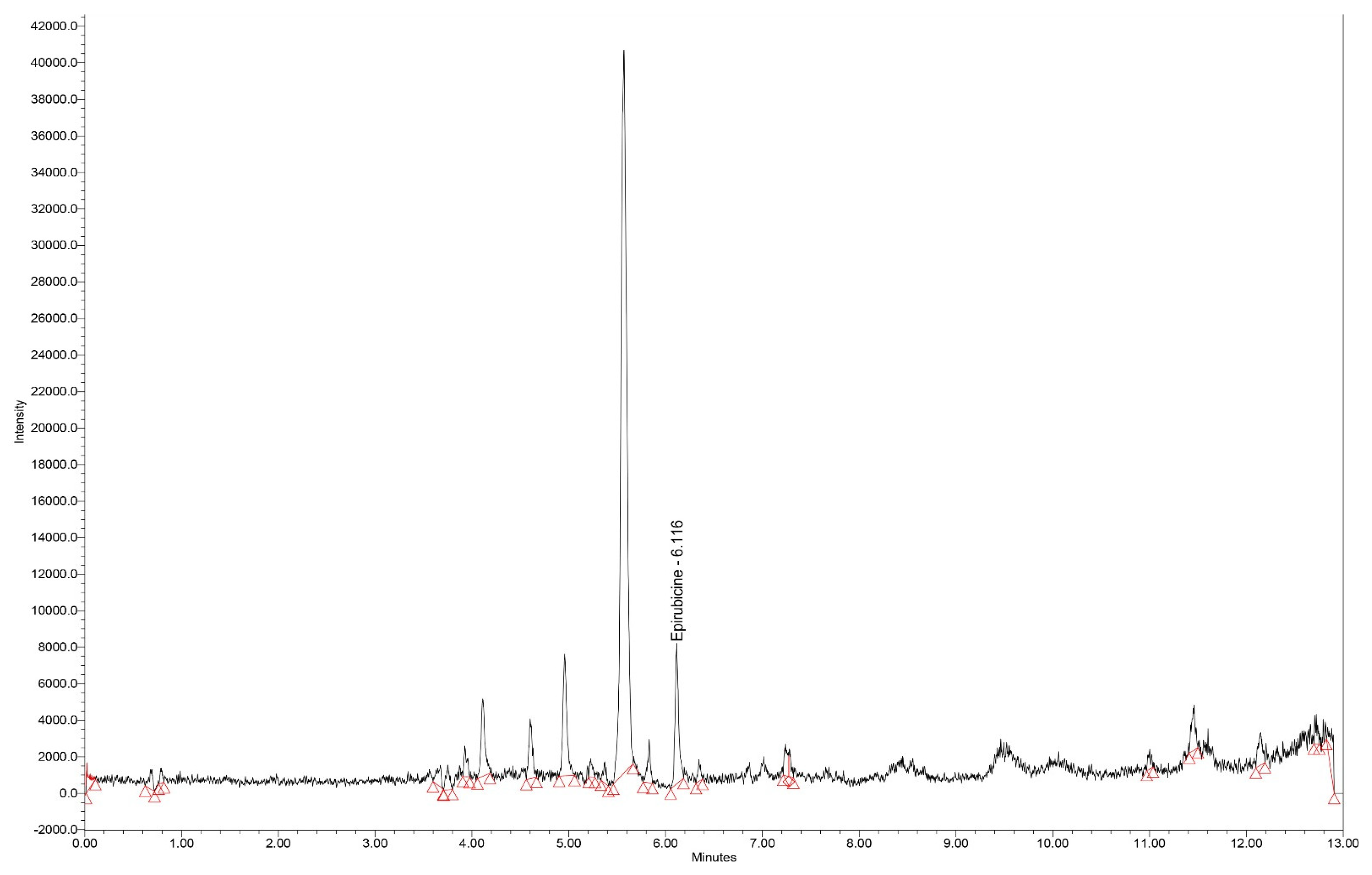 Preprints 108605 g001