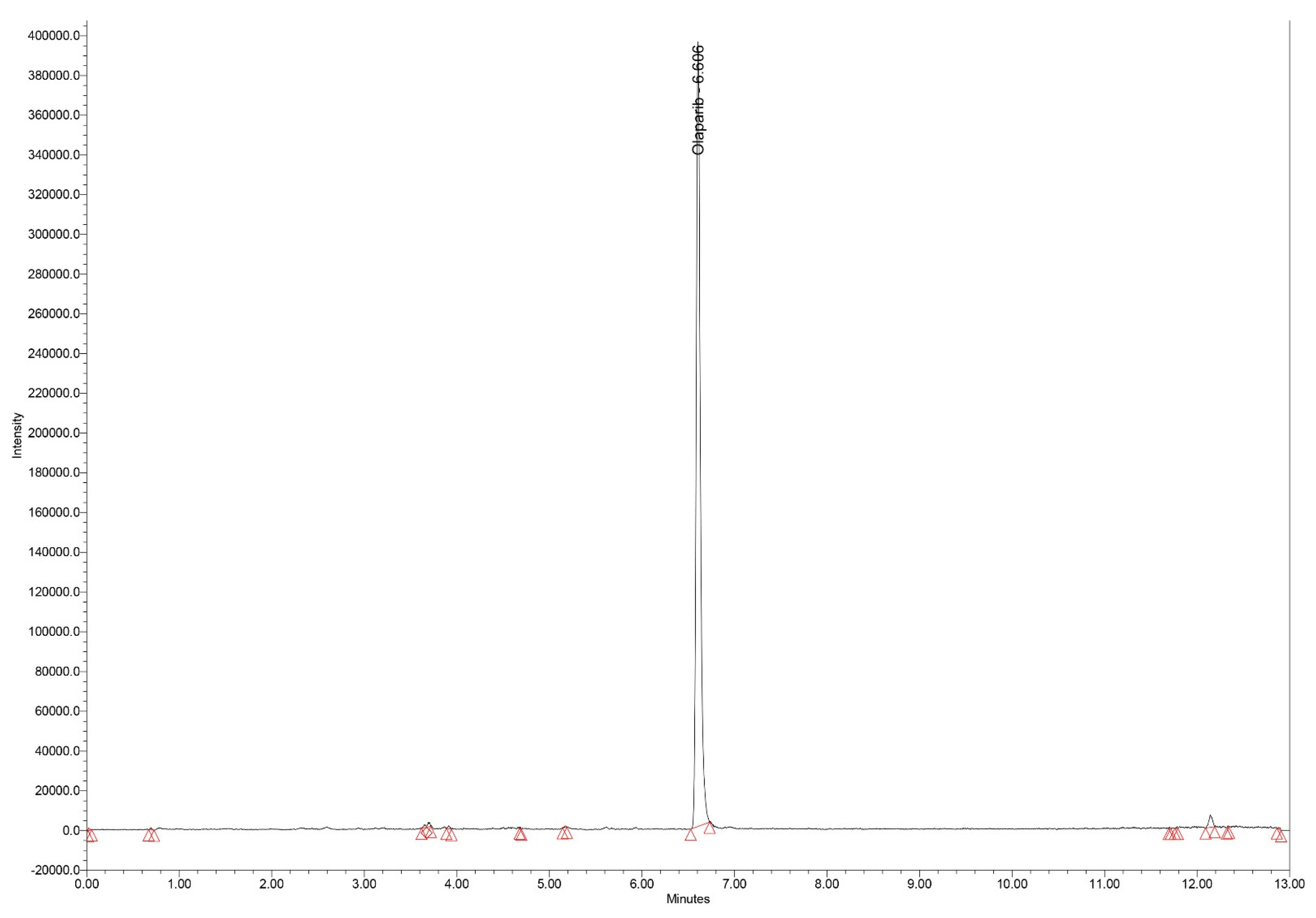 Preprints 108605 g002