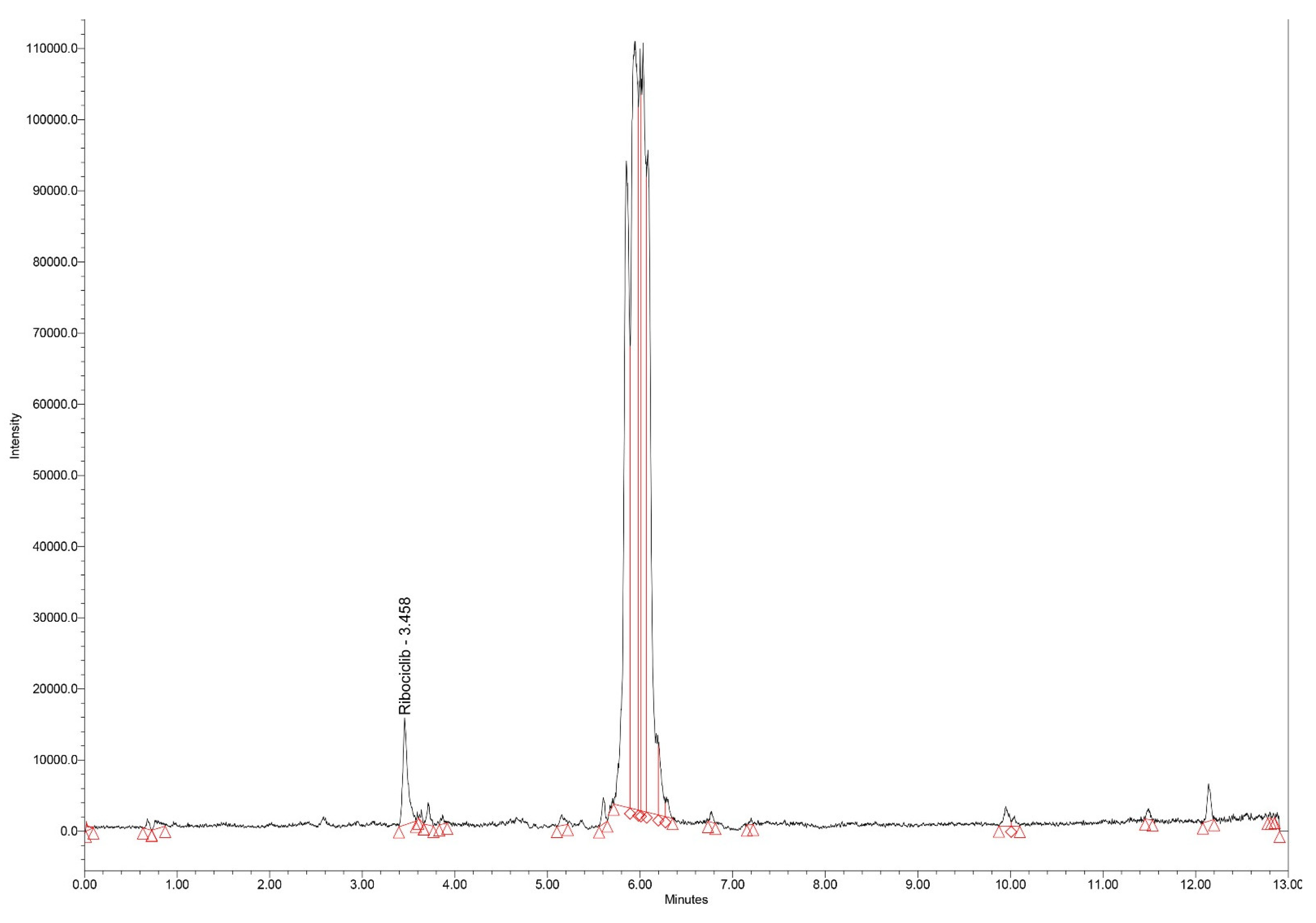 Preprints 108605 g003