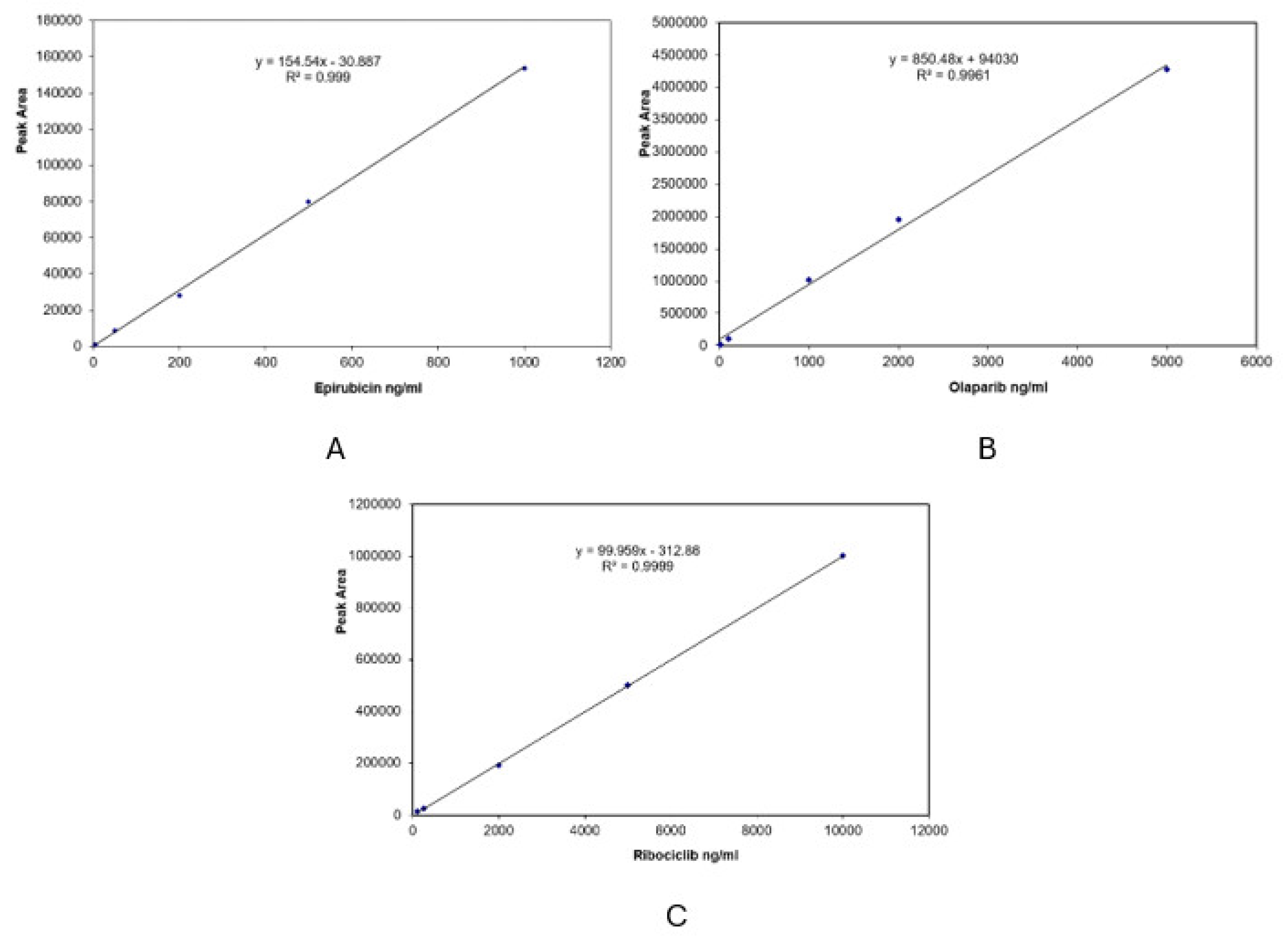 Preprints 108605 g004