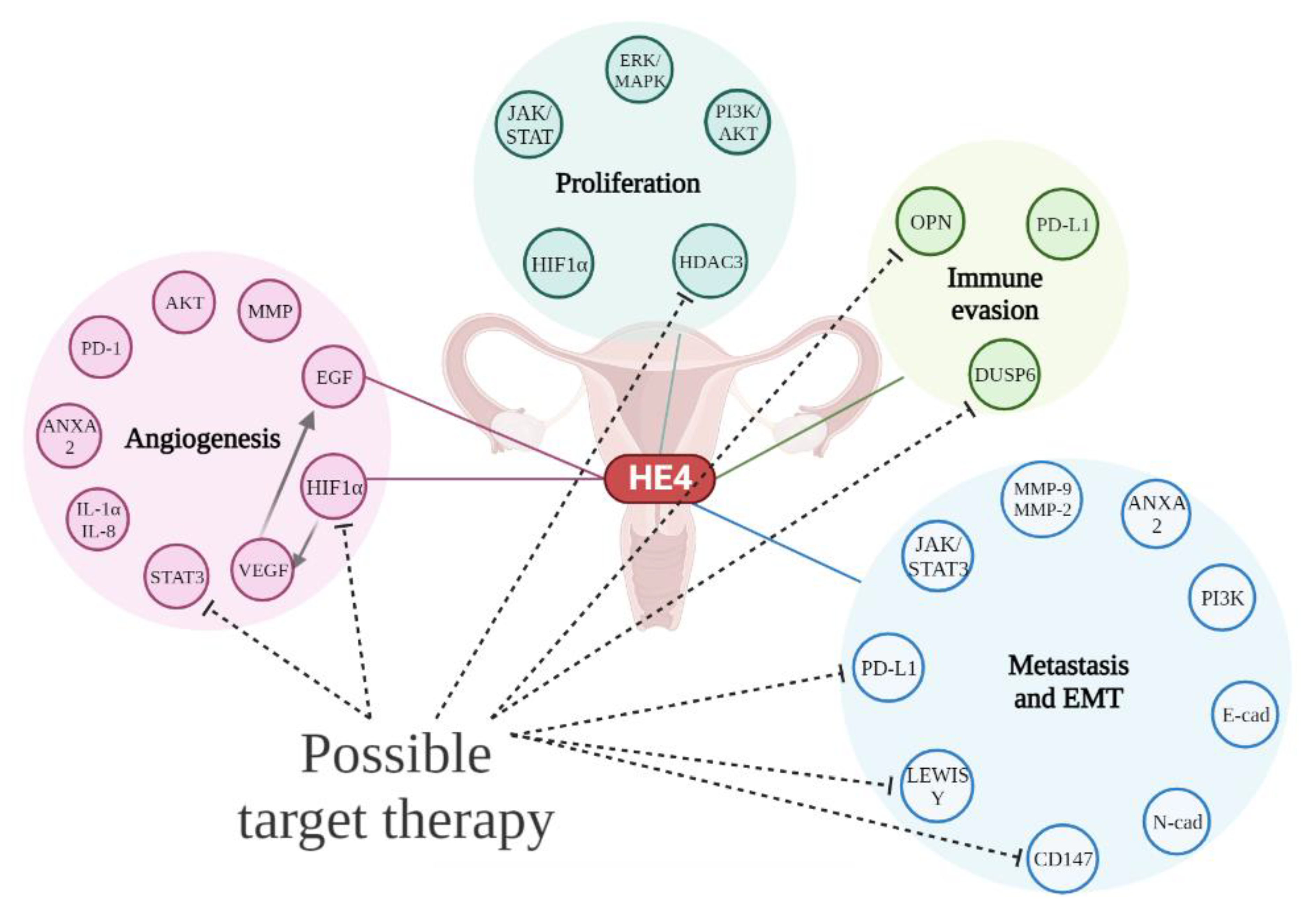 Preprints 73514 g002