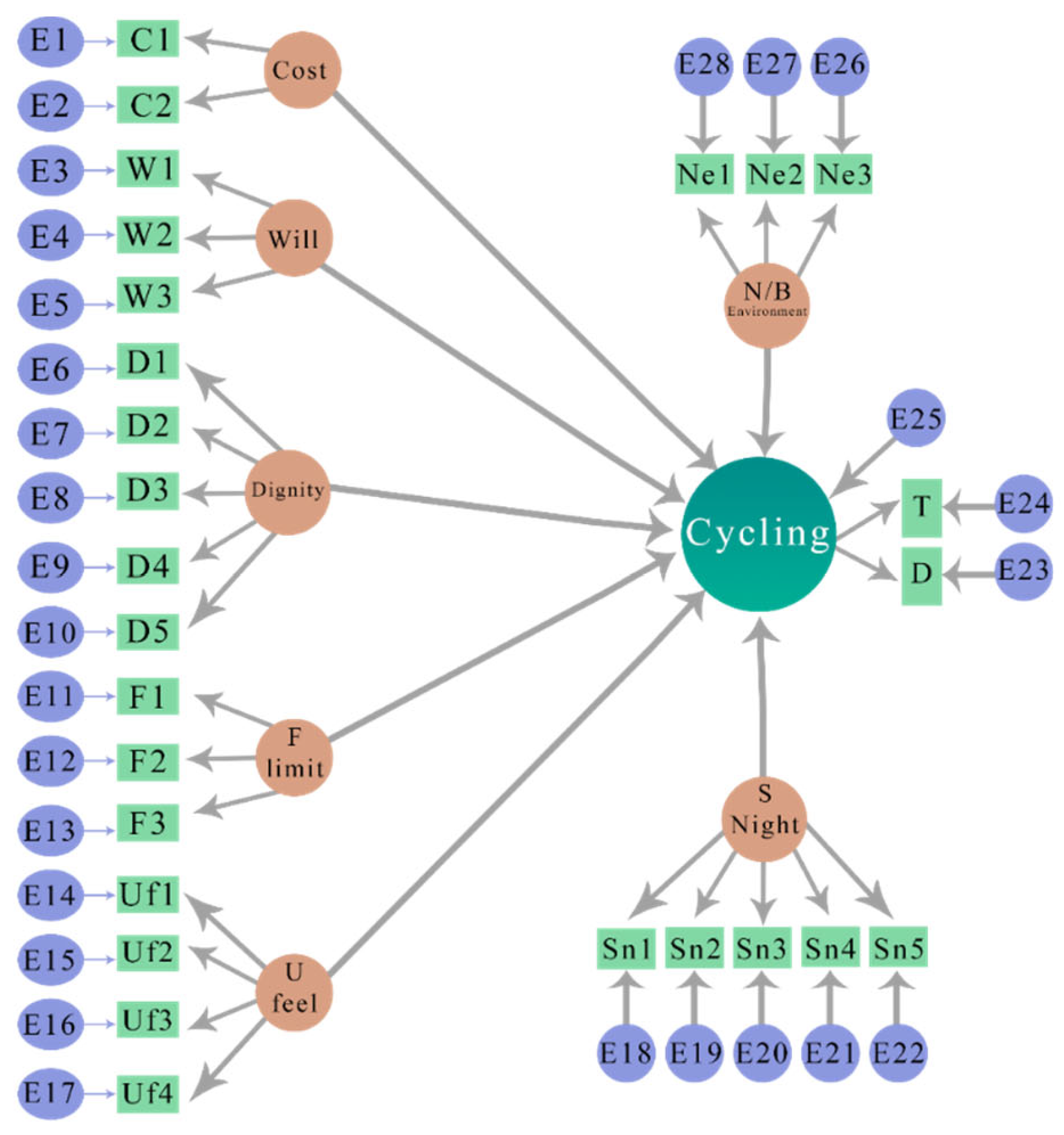 Preprints 67371 g003