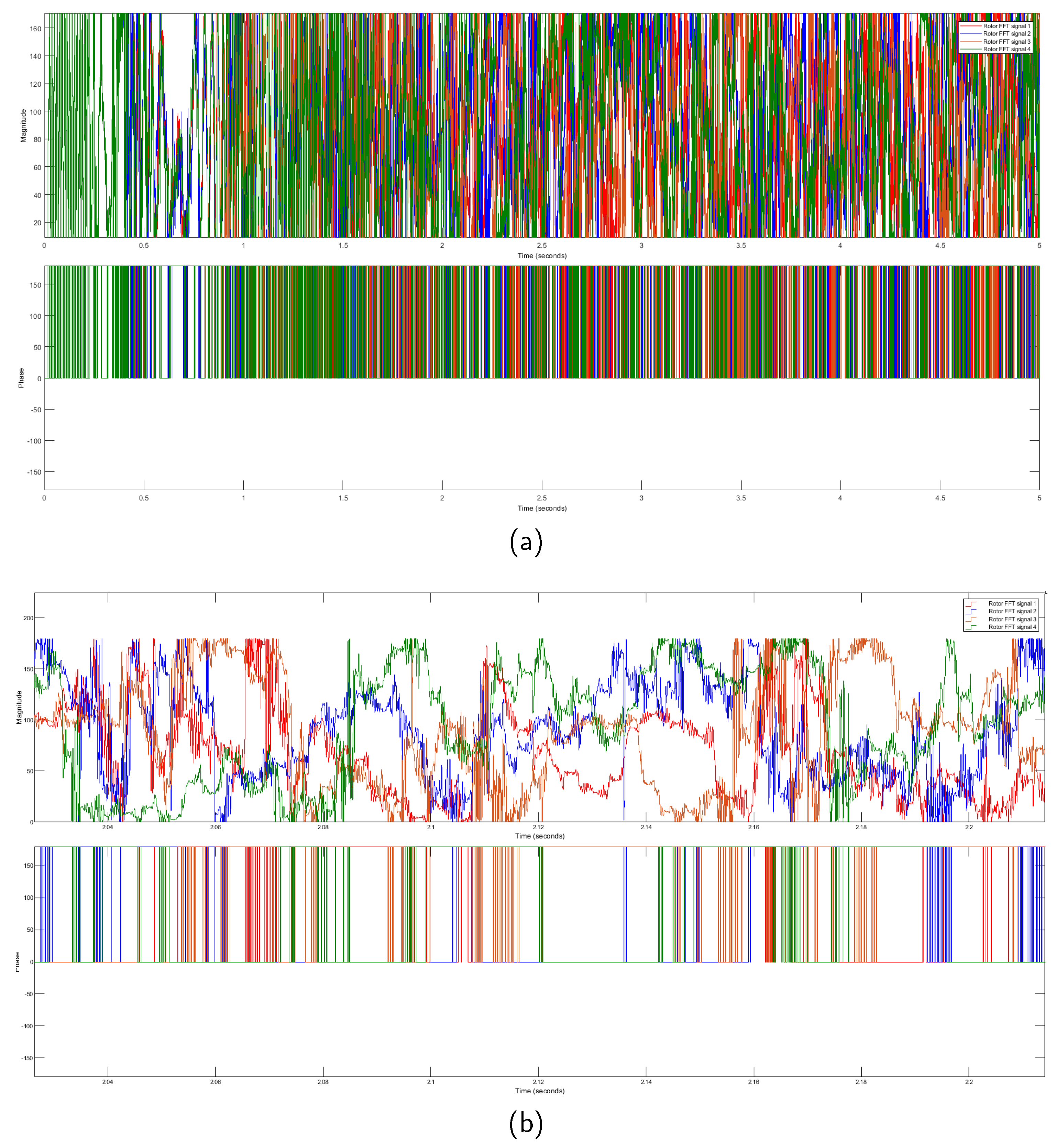 Preprints 81485 g005