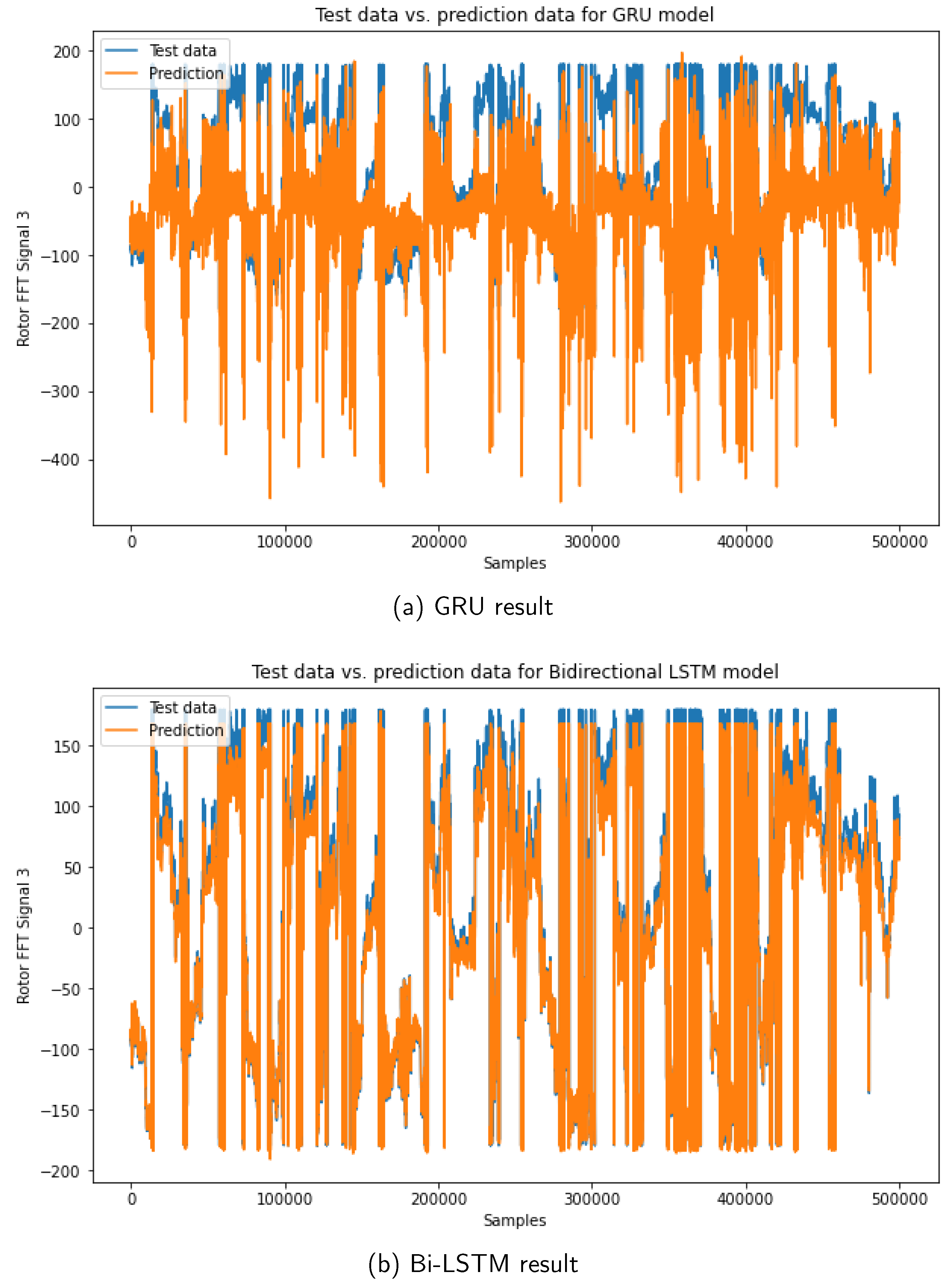 Preprints 81485 g007