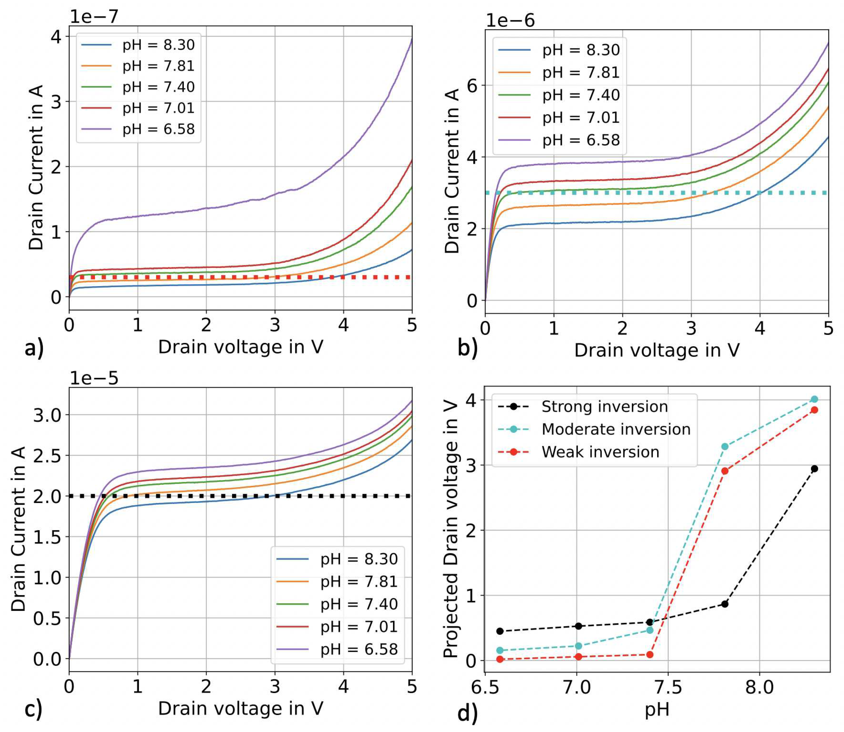 Preprints 81793 g003