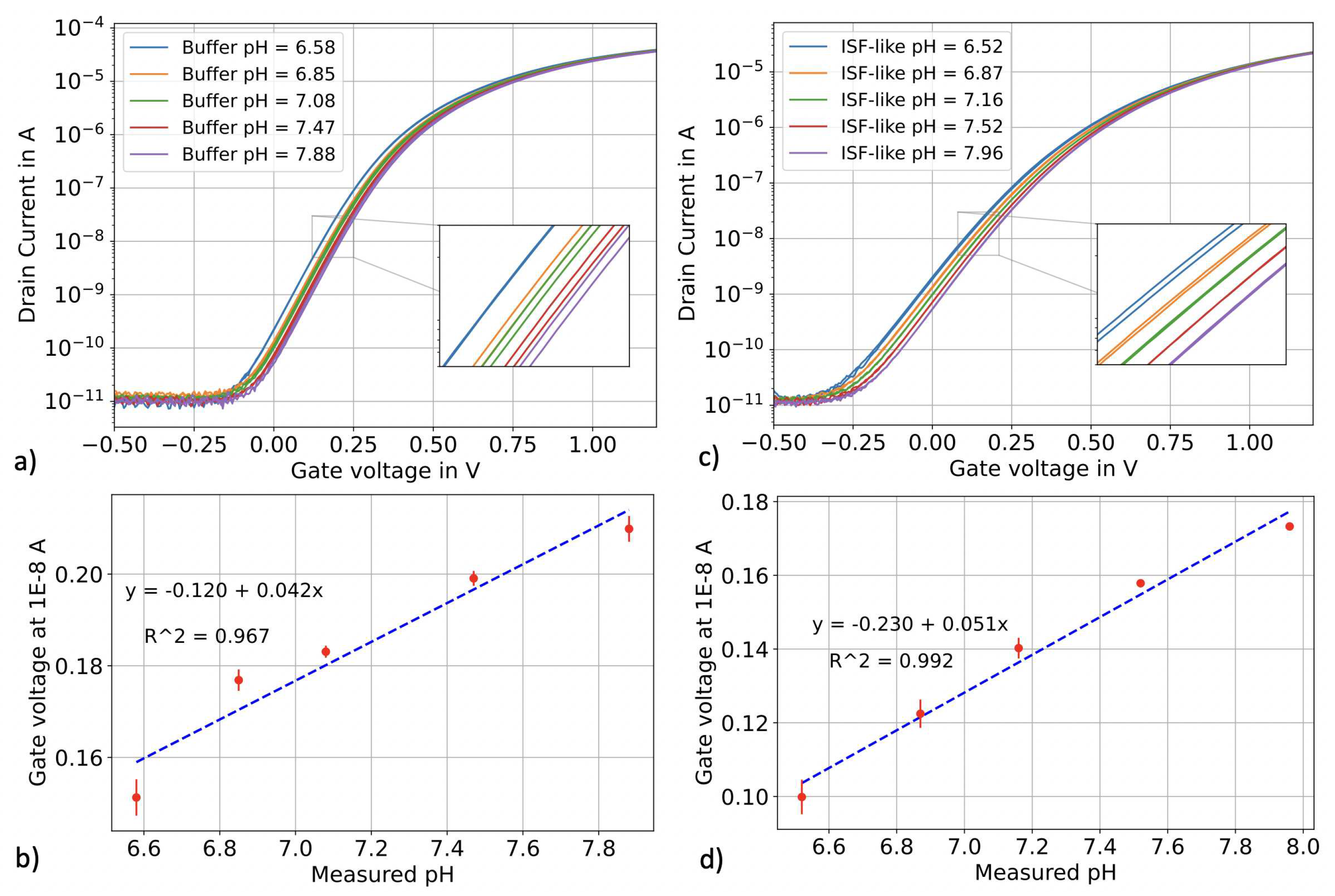 Preprints 81793 g005