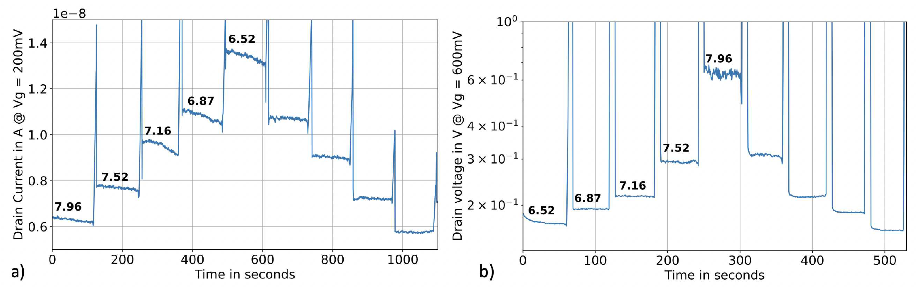 Preprints 81793 g006