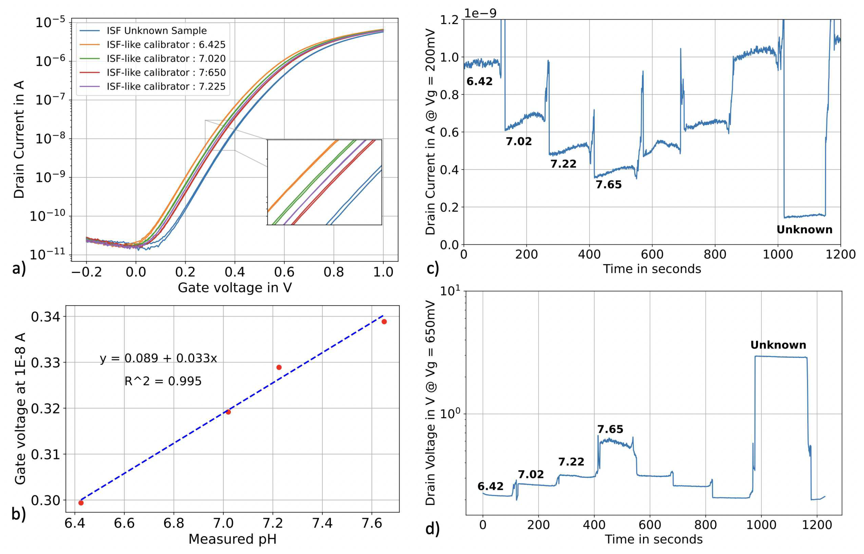 Preprints 81793 g007