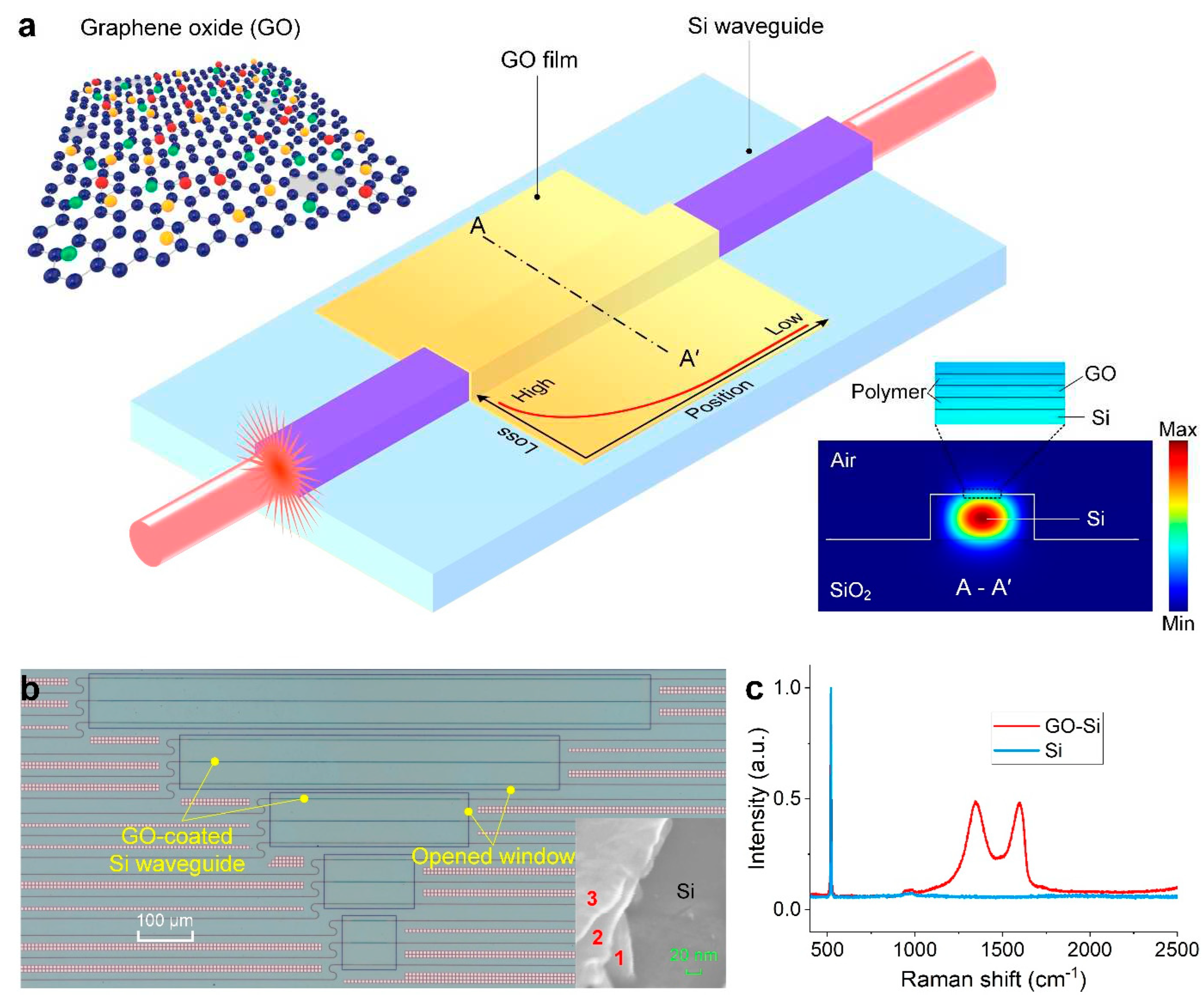 Preprints 89730 g001