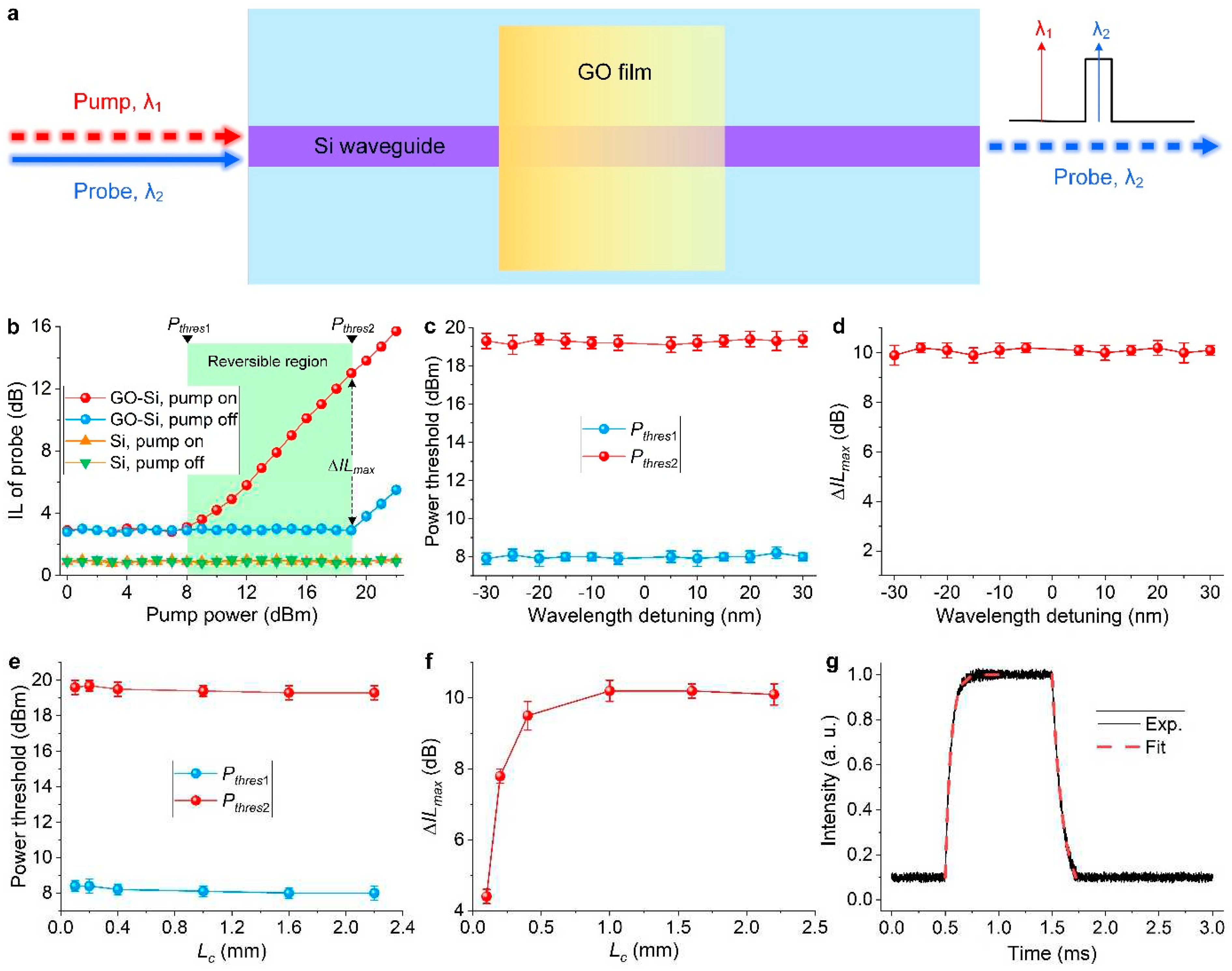 Preprints 89730 g003