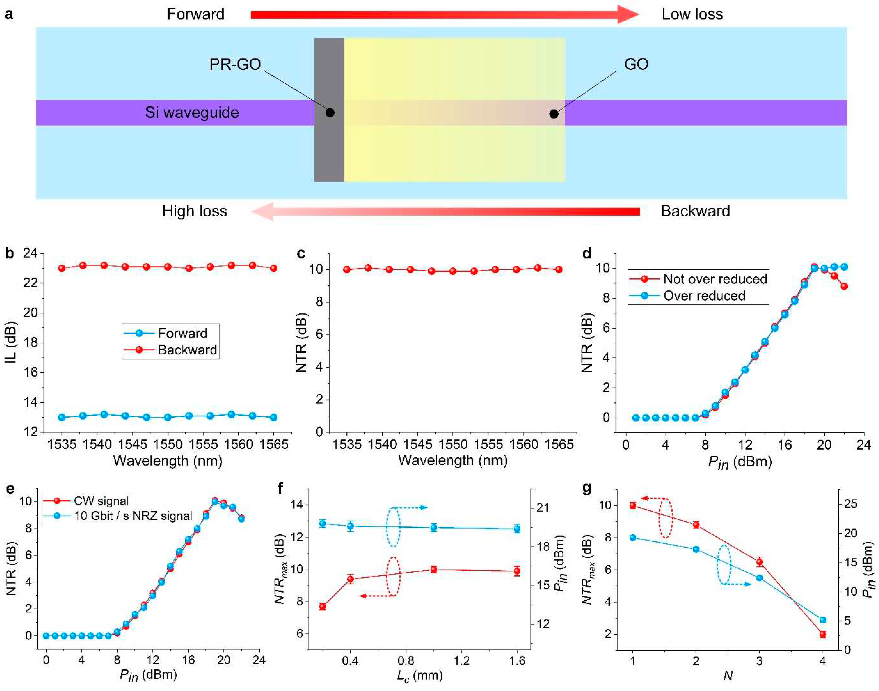 Preprints 89730 g005