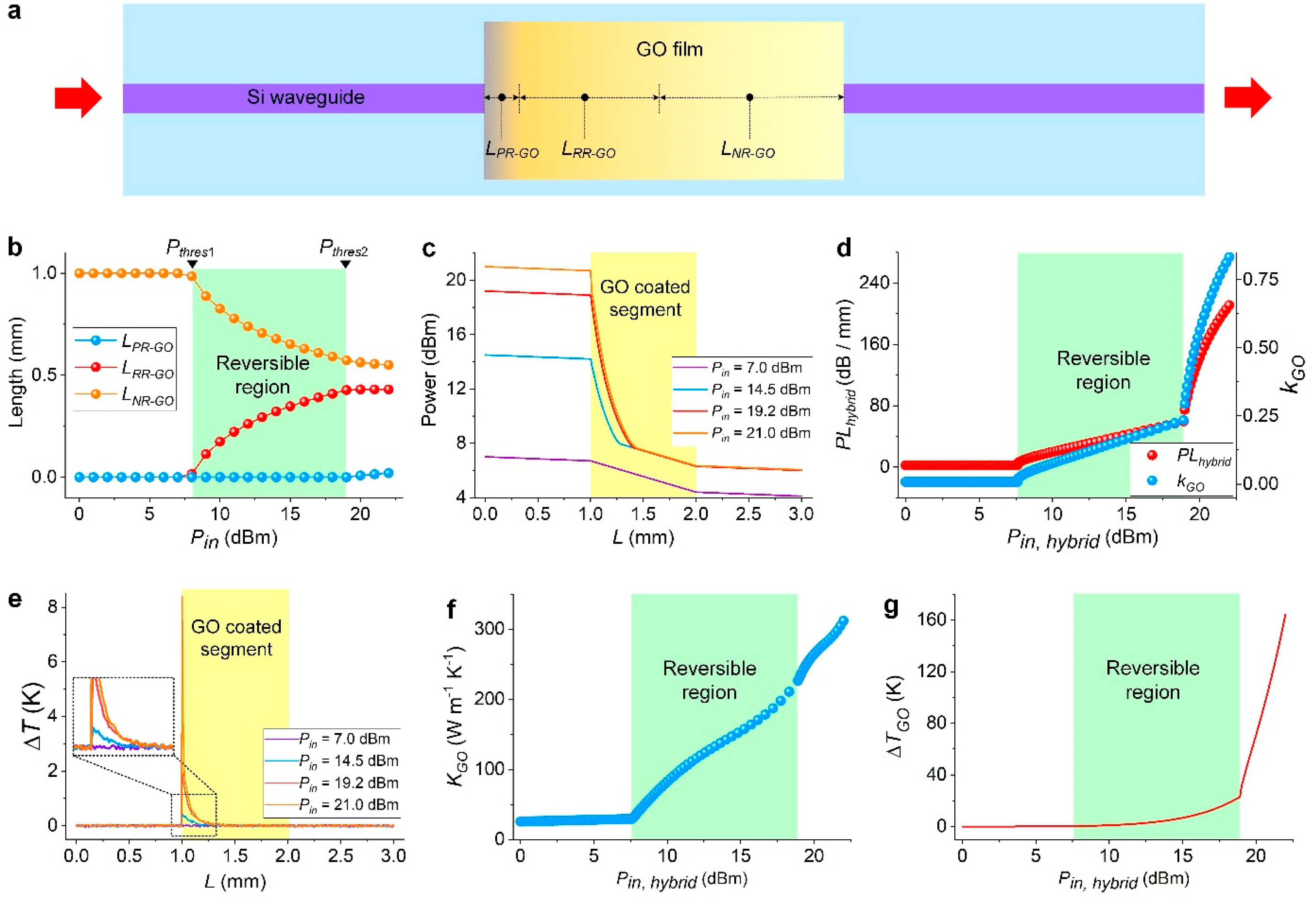 Preprints 89730 g006