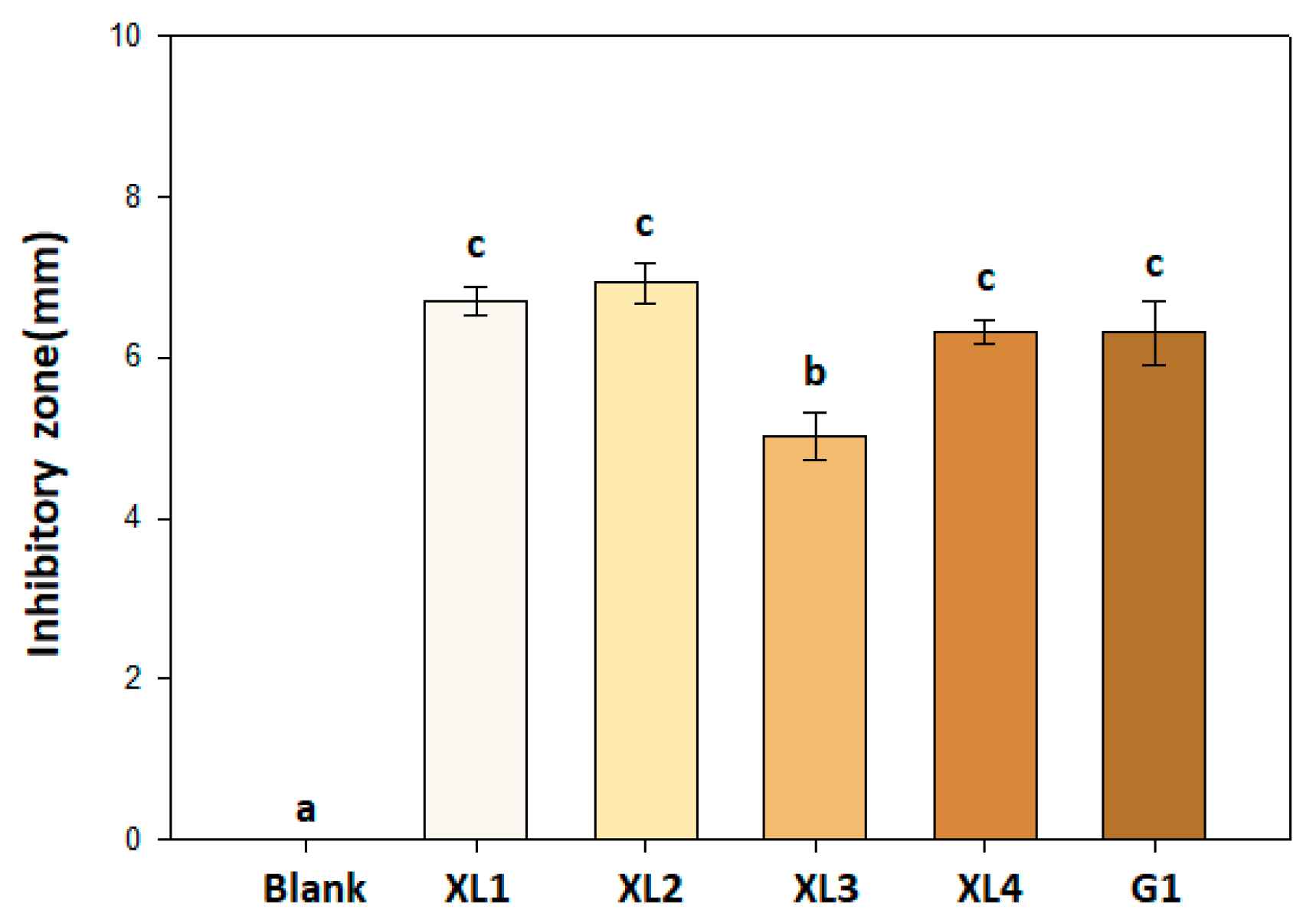 Preprints 75714 g001