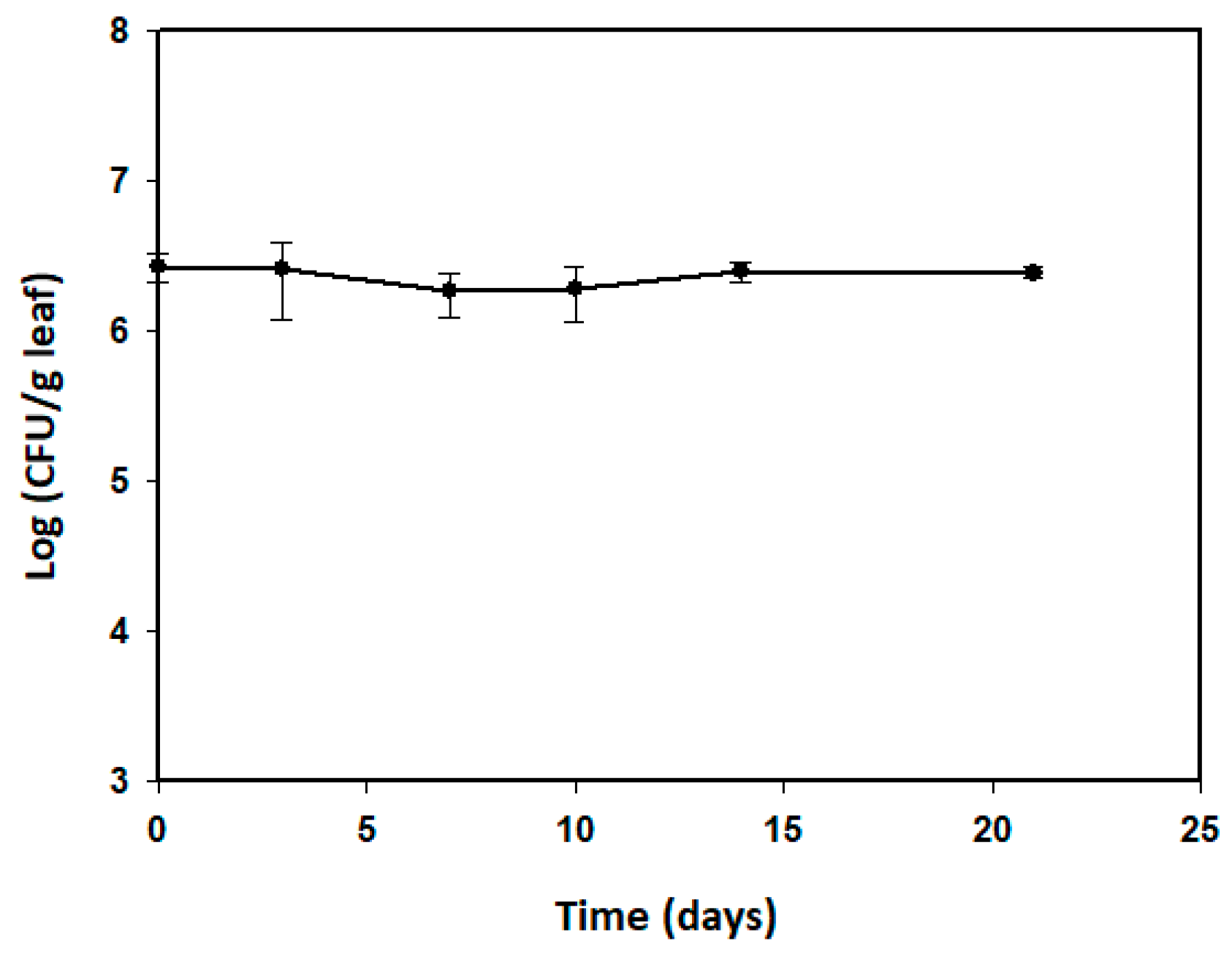 Preprints 75714 g002