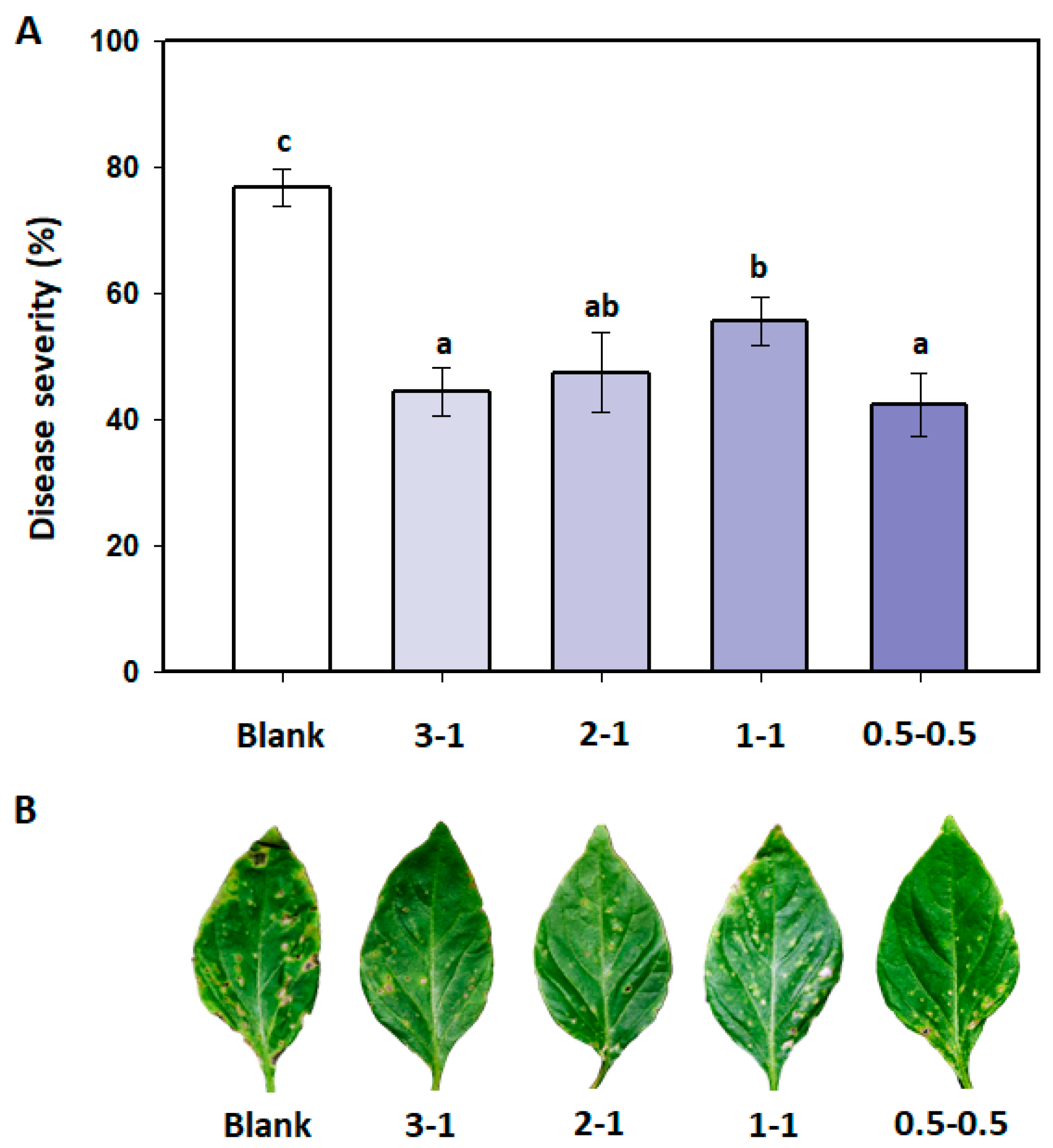 Preprints 75714 g004