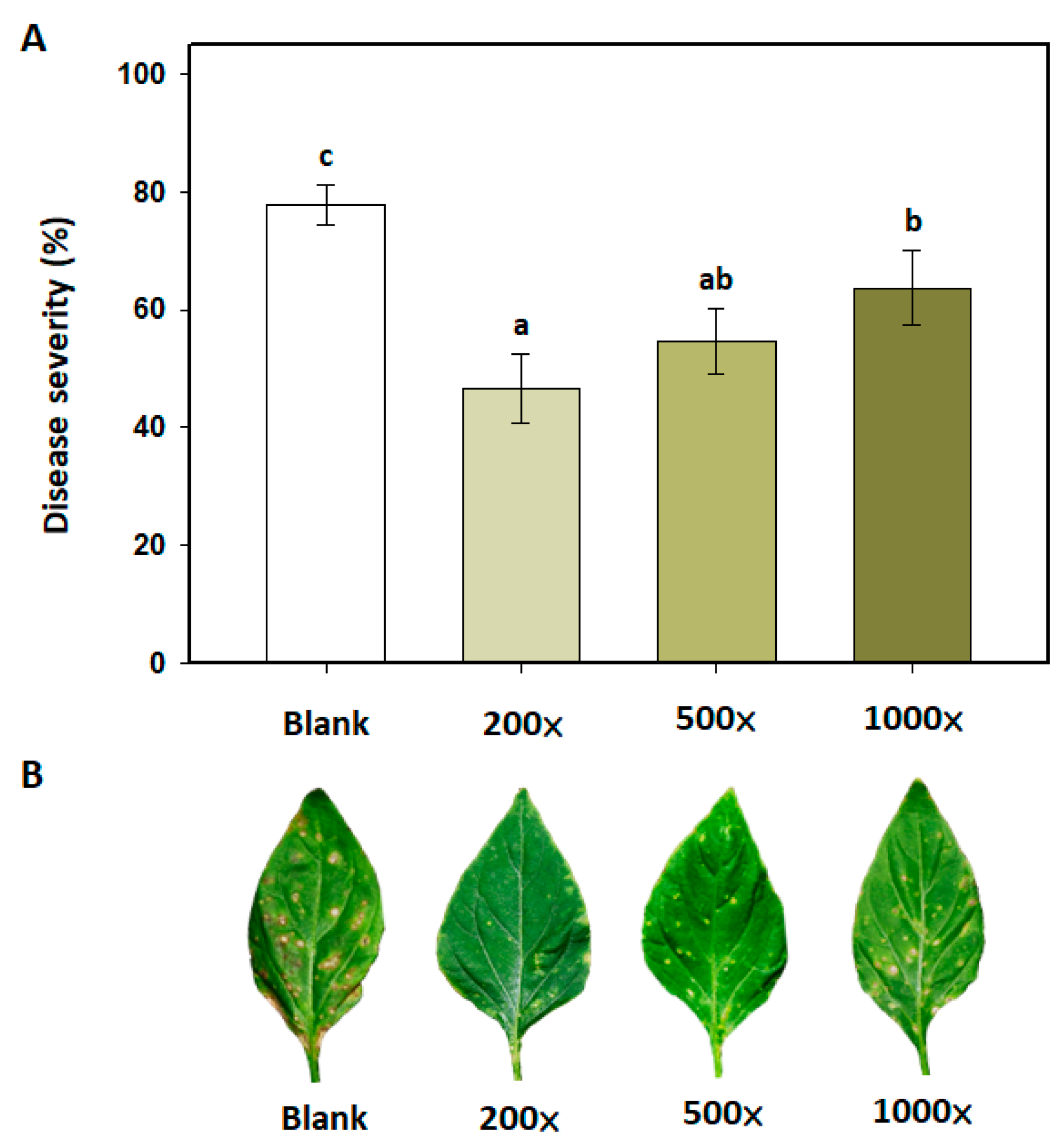 Preprints 75714 g005