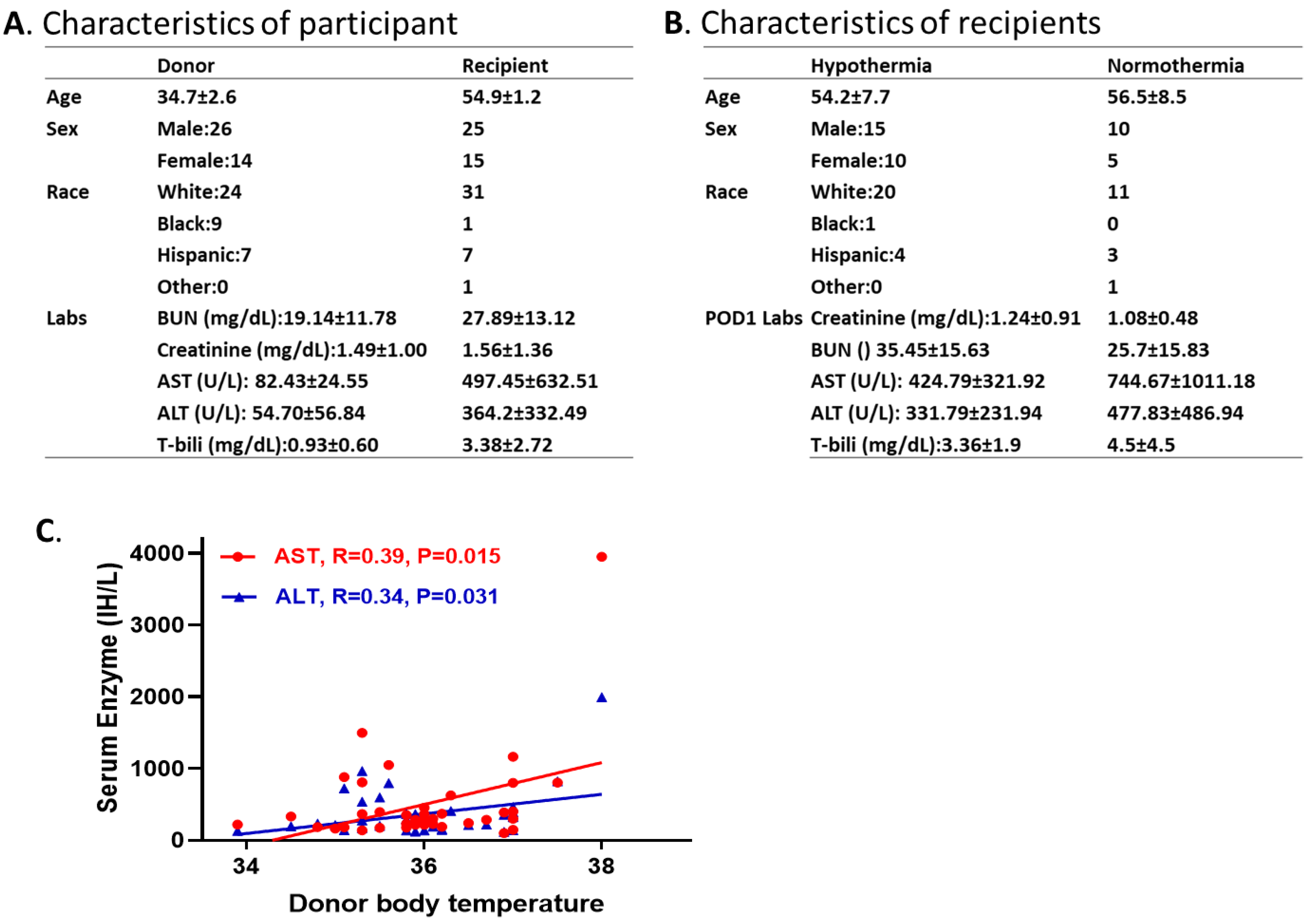 Preprints 107040 g006