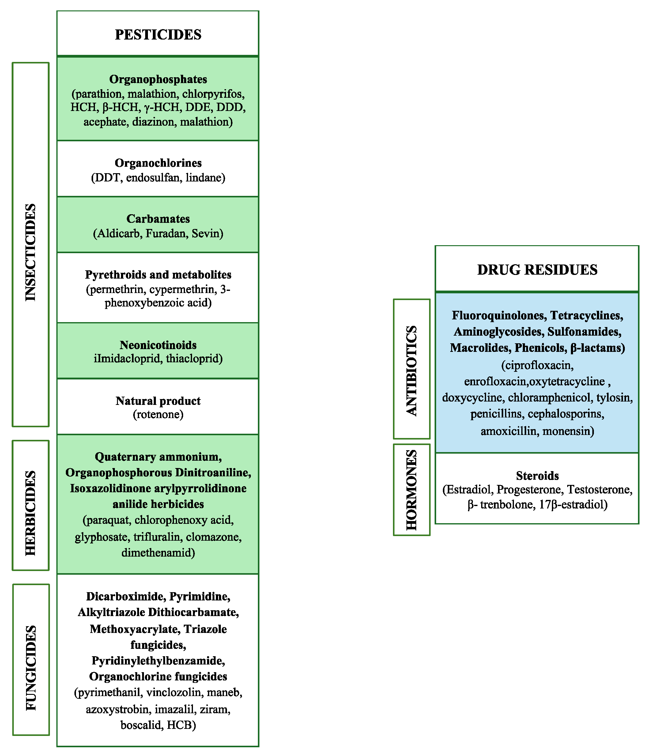 Preprints 114899 g001