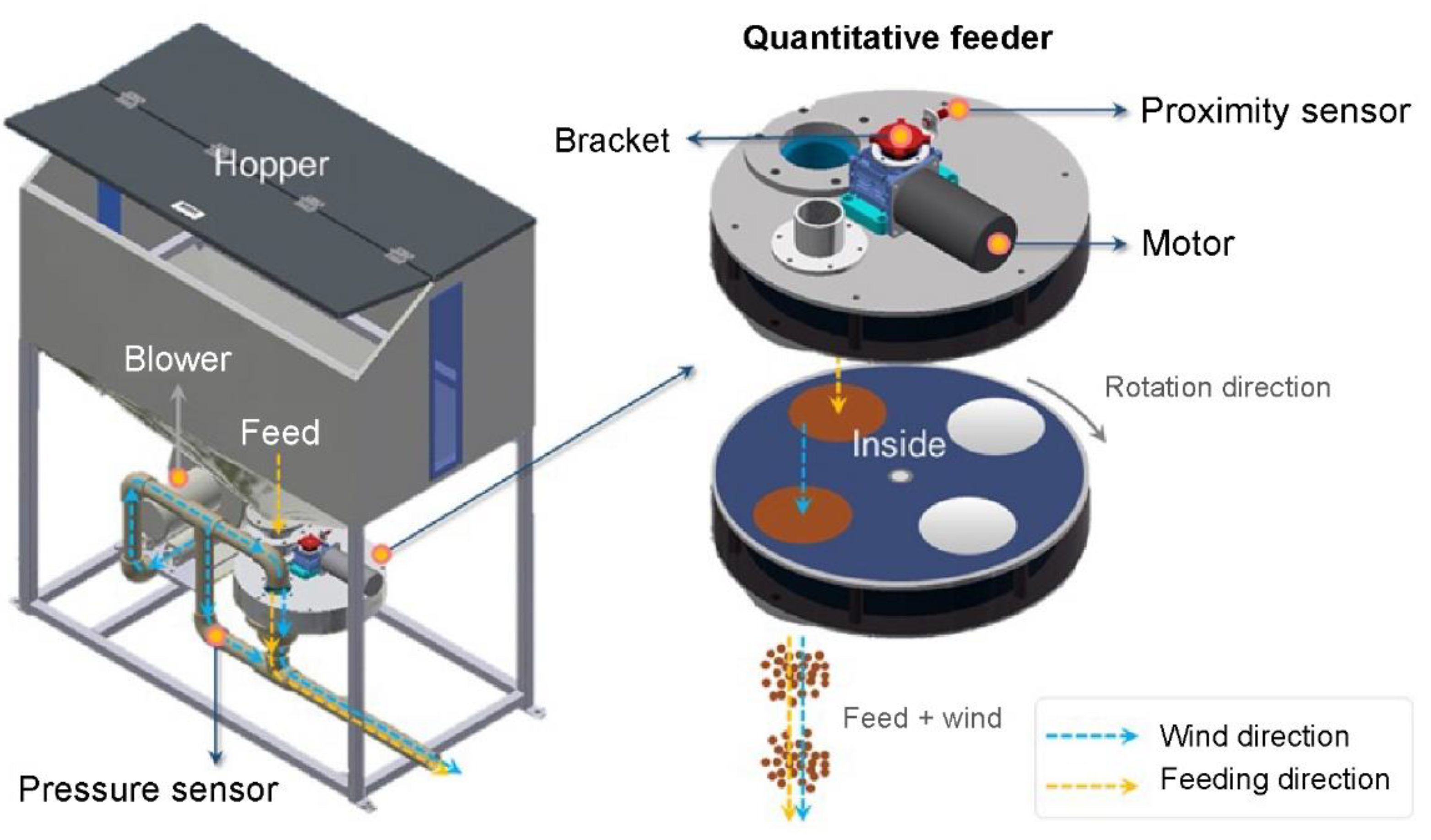 Preprints 80495 g001