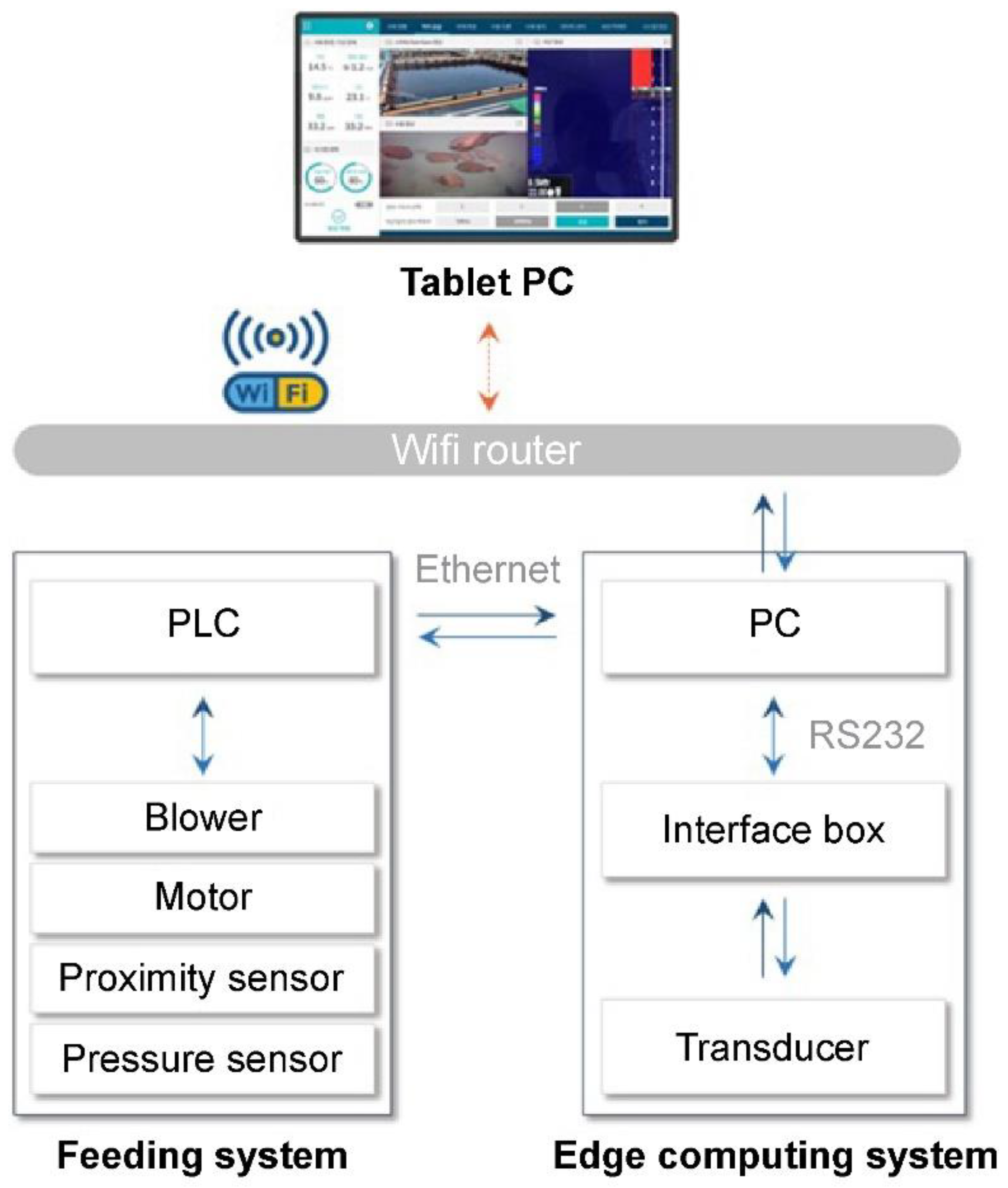 Preprints 80495 g002