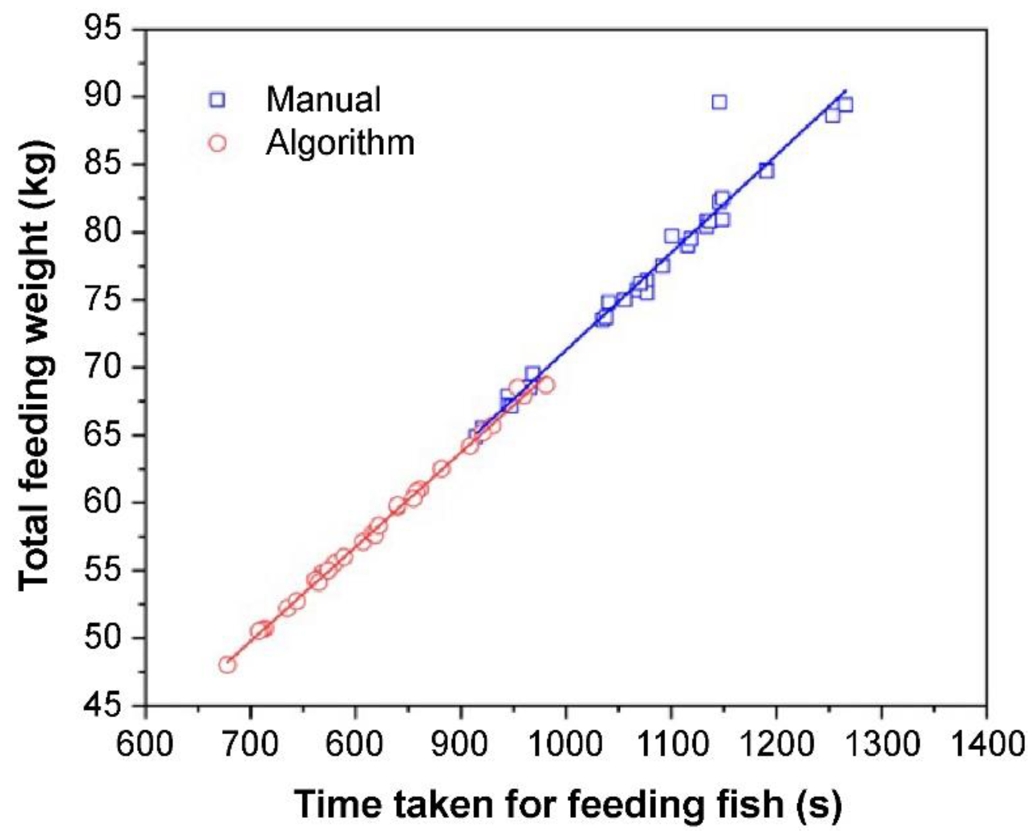 Preprints 80495 g010